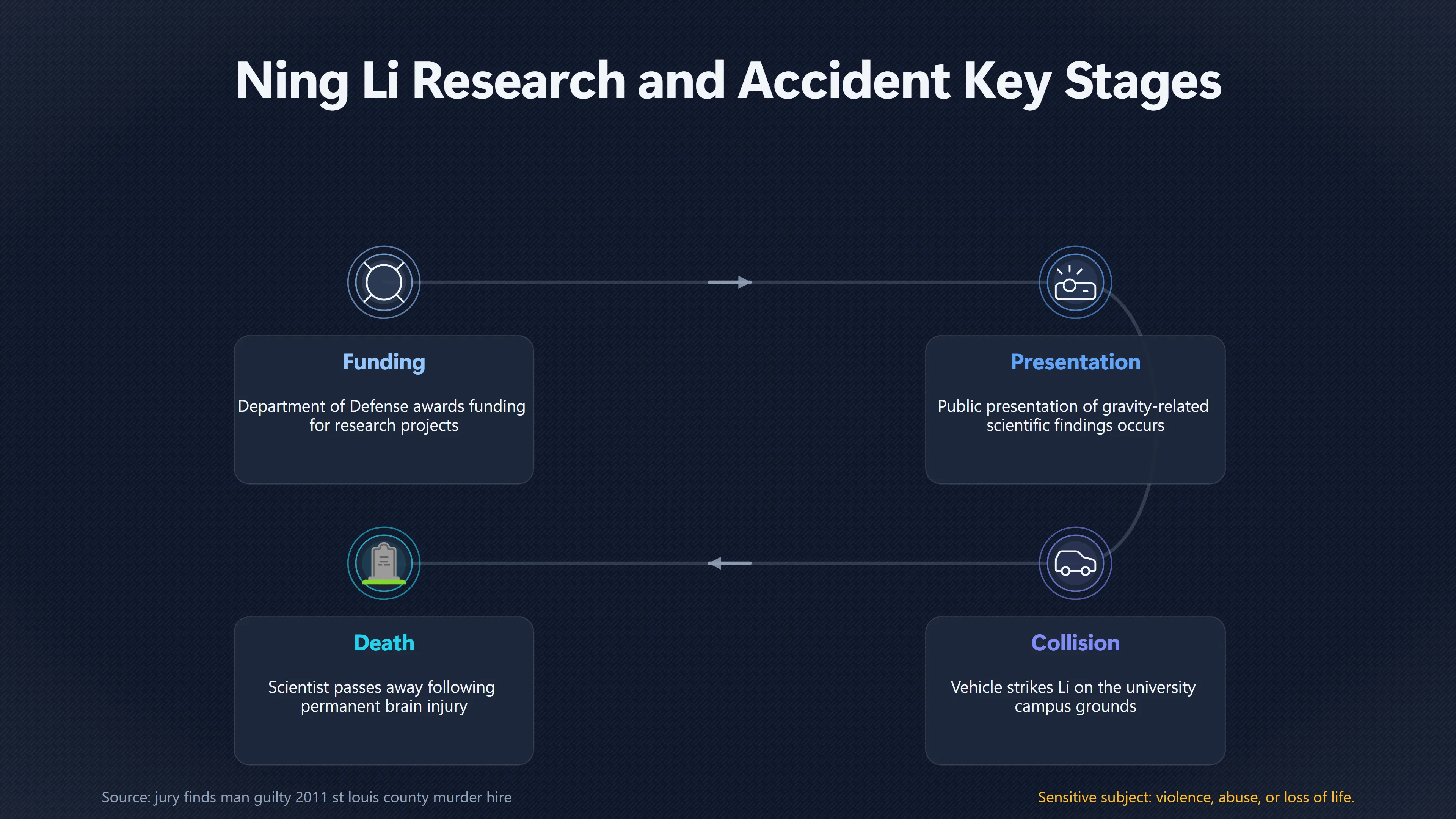 Overview image for What Would Actually Link an Accident to Research? | Accidents