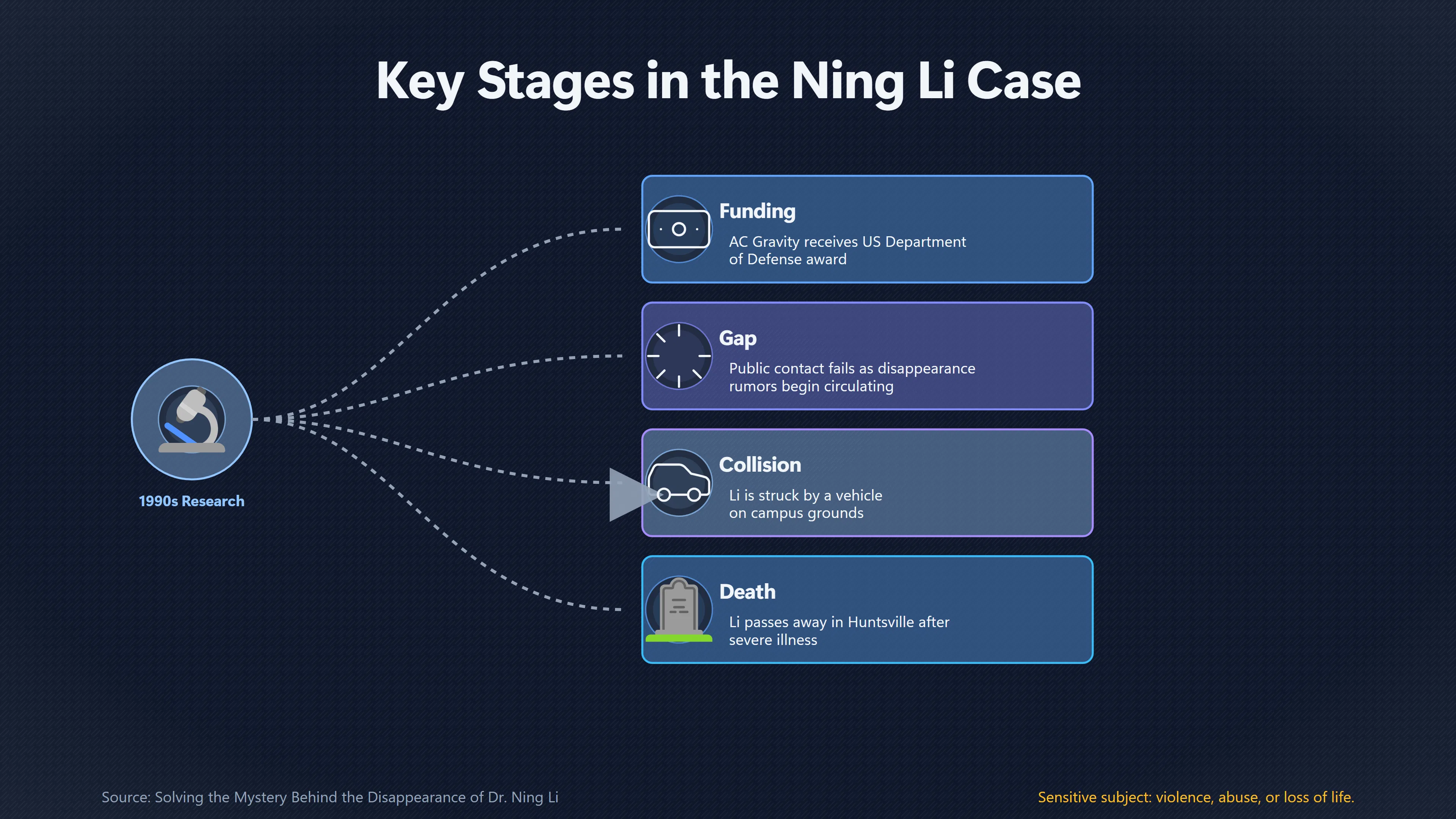 Overview image for How Earlier Rumors Change the Meaning of Accidents