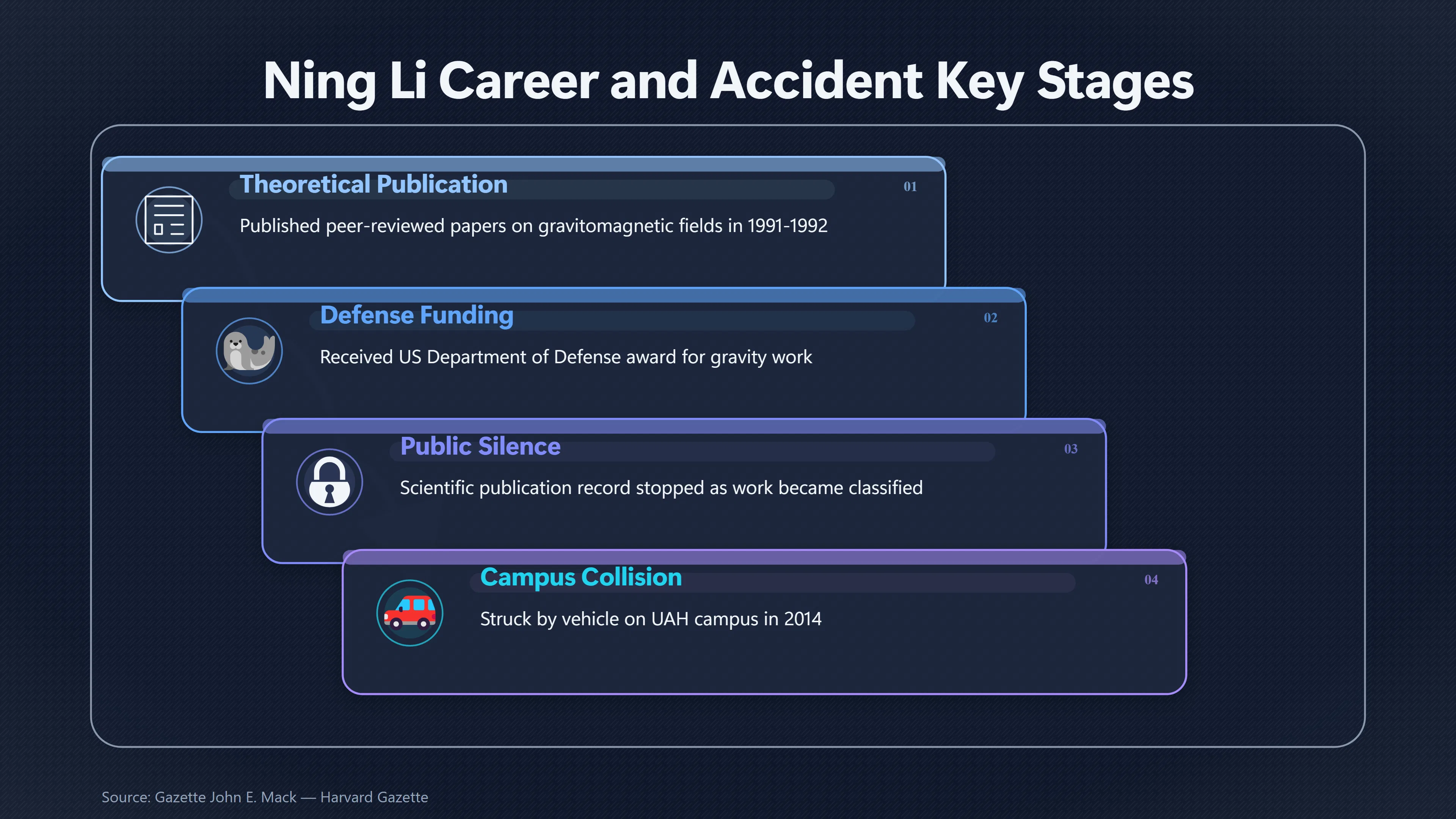 Overview image for Why Unusual Research Makes Accidents Look Suspicious