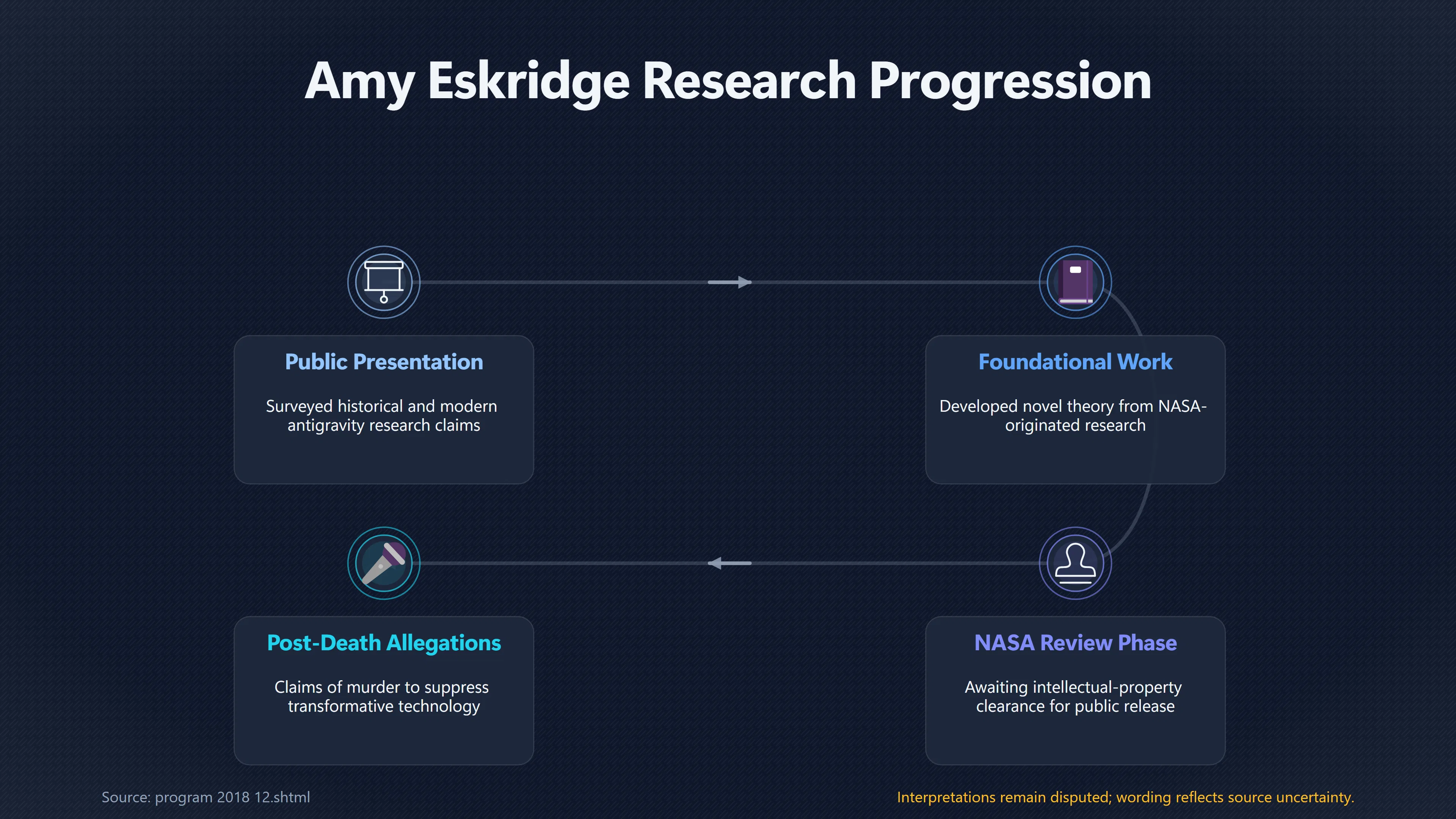 Overview image for Did Eskridge Possess Technology Worth Killing For?