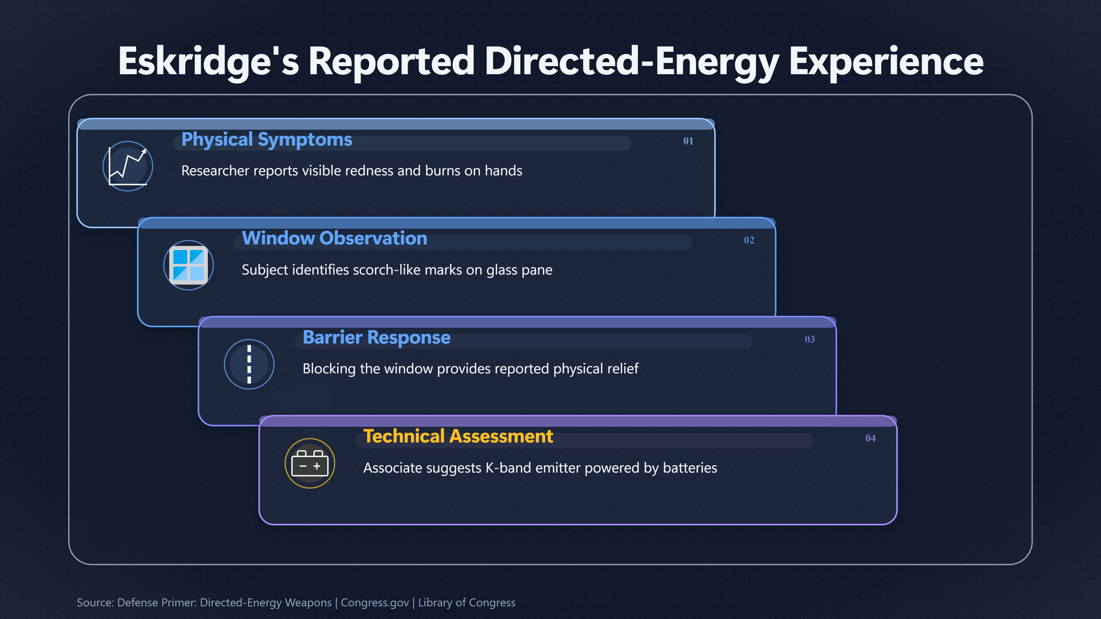 Overview image for Were Directed Energy Weapons Used Against Eskridge?