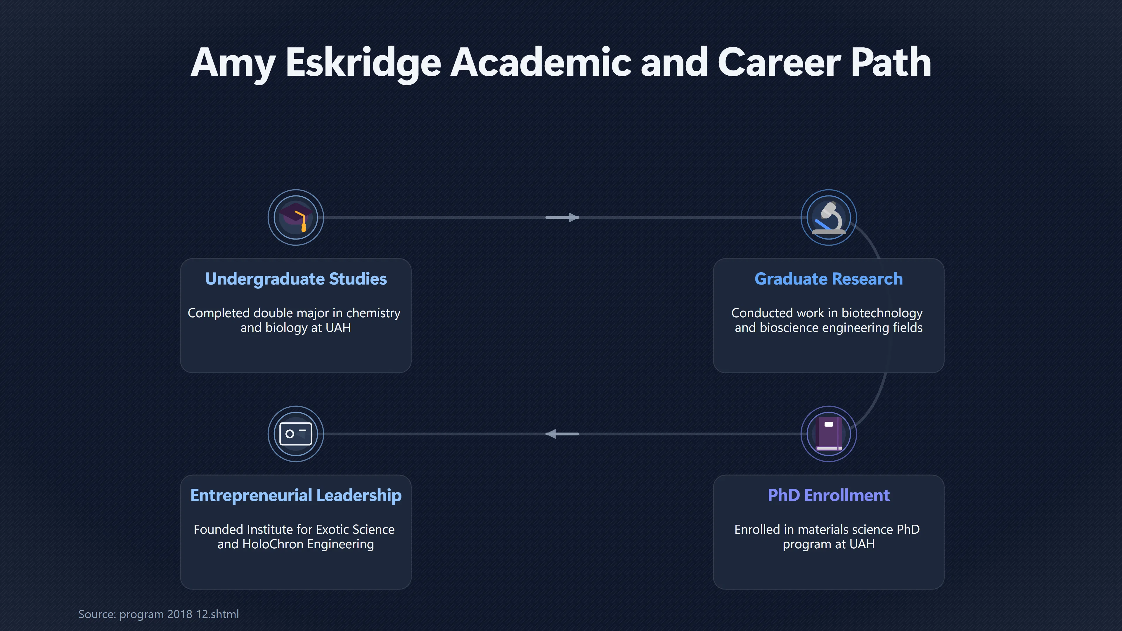 Overview image for Was Amy Eskridge Really a NASA Scientist?