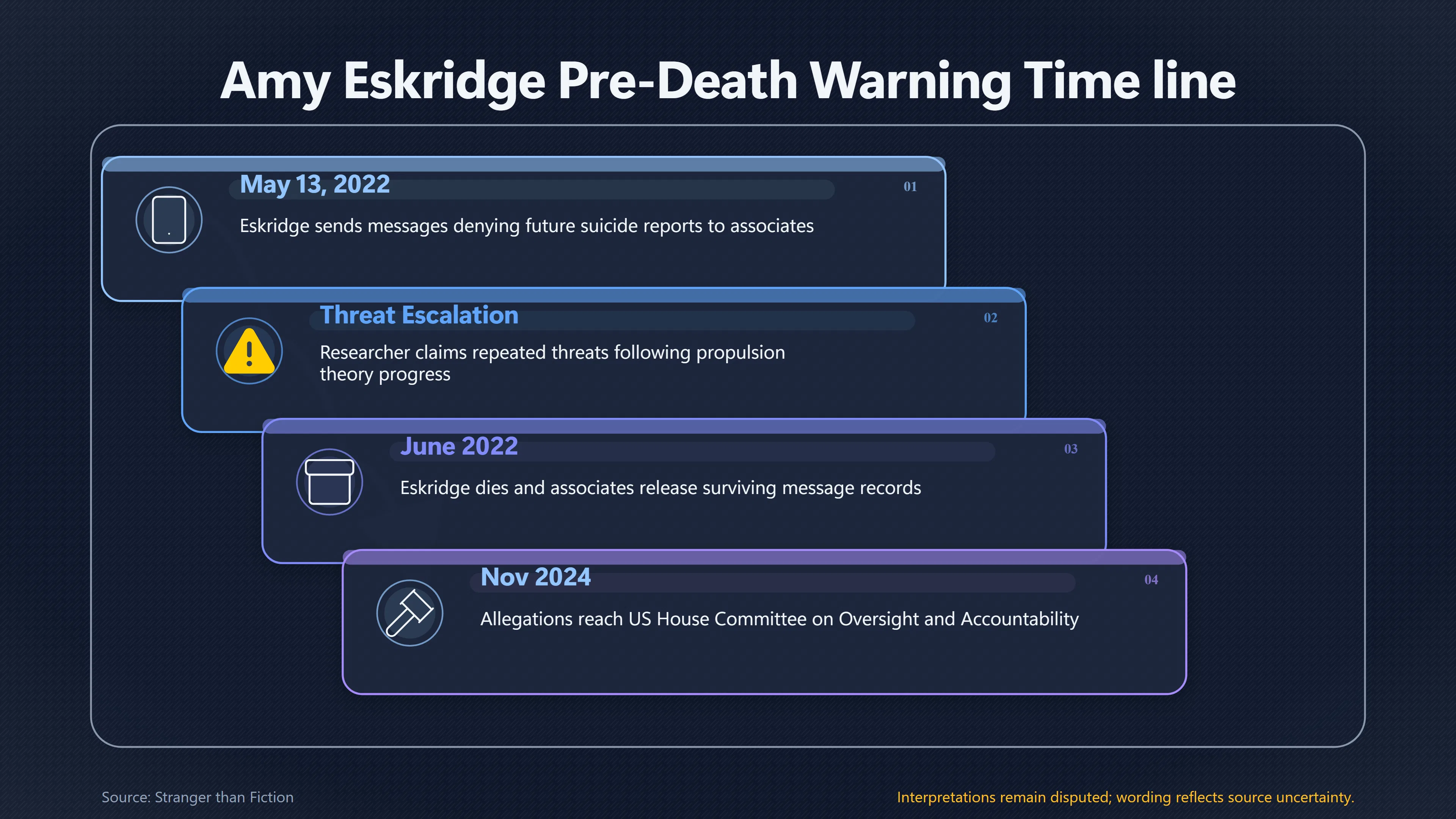 Overview image for How Much Weight Should Eskridge's Warnings Carry?