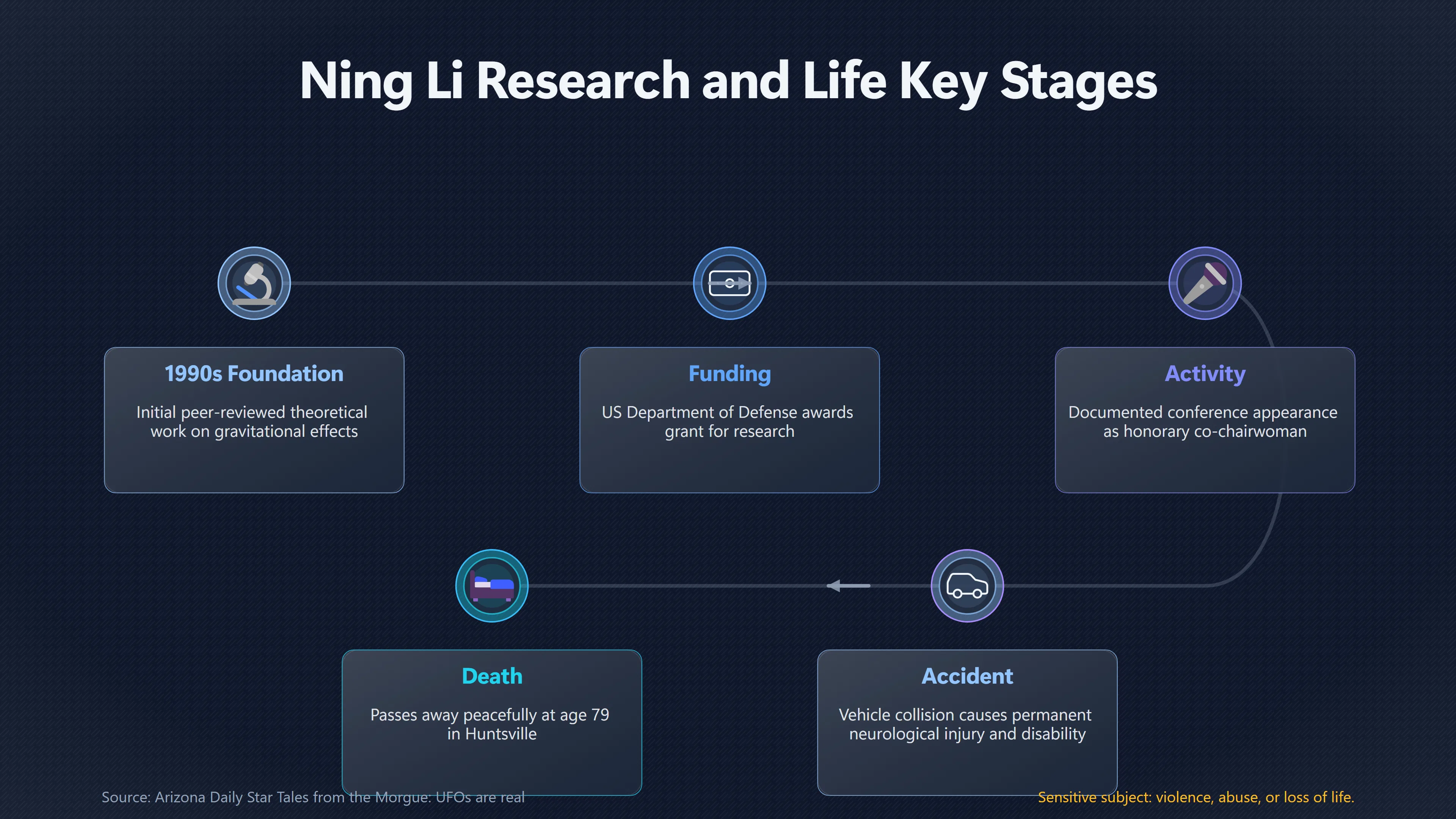 Overview image for What Happened Between the Research and the Outcome? | Timeline Test