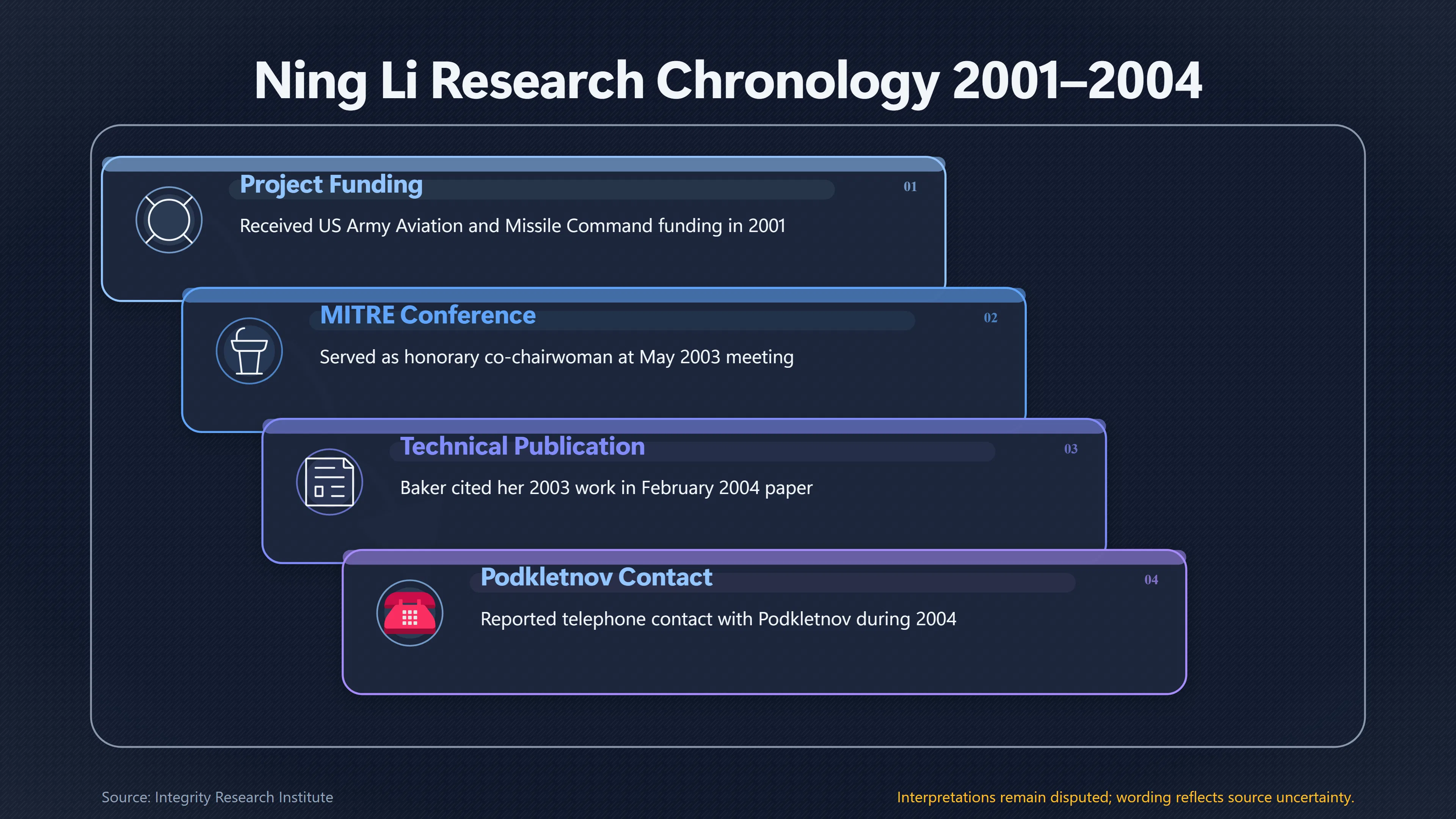Overview image for The Evidence Ning Li Was Still There | Timeline Test