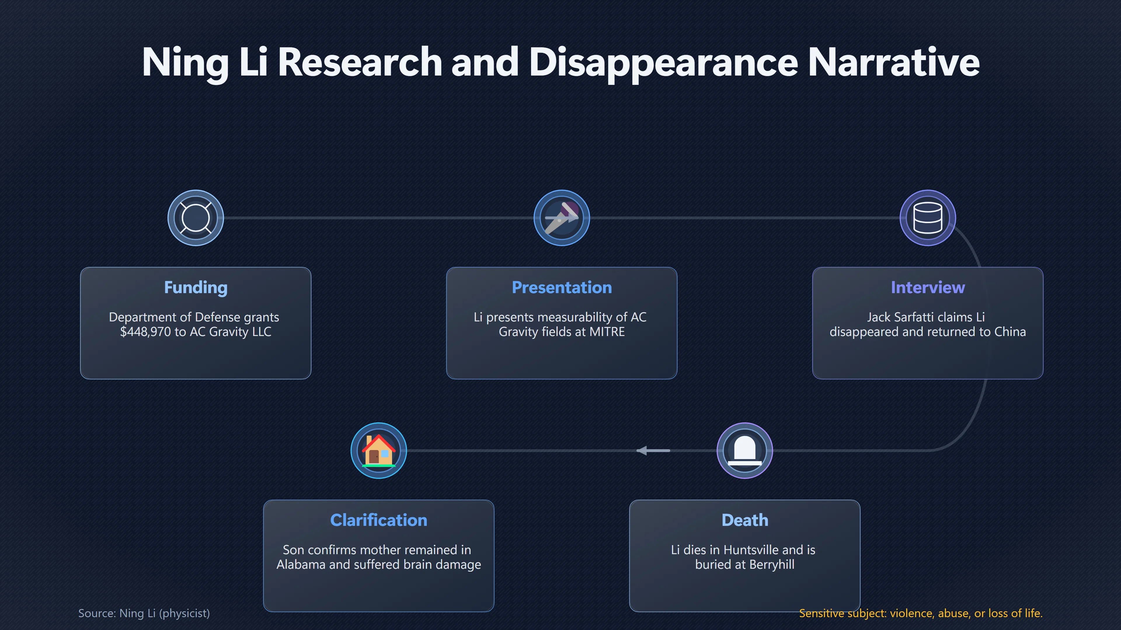 Overview image for Did the Suppression Story Exist at the Time? | Timeline Test
