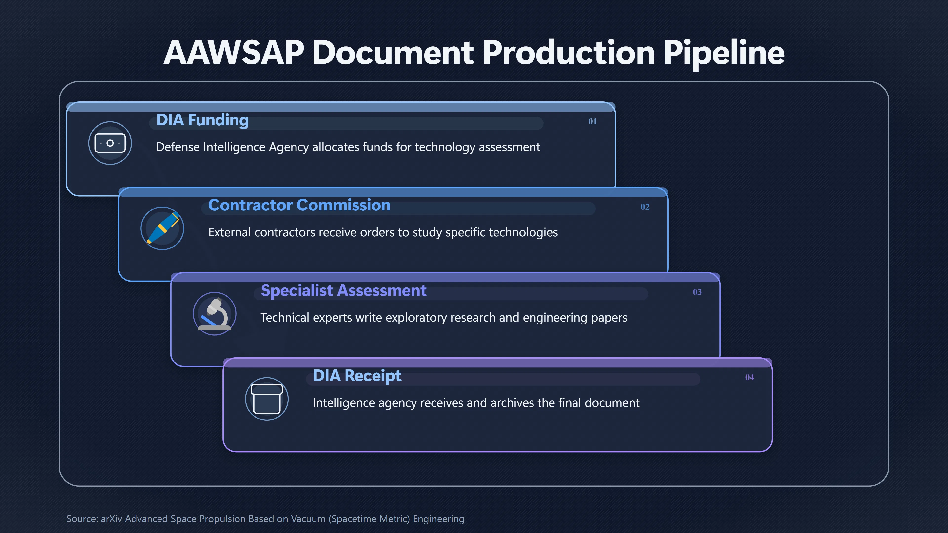 Overview image for Did AAWSAP Really Develop Exotic Propulsion? | Secret Programs