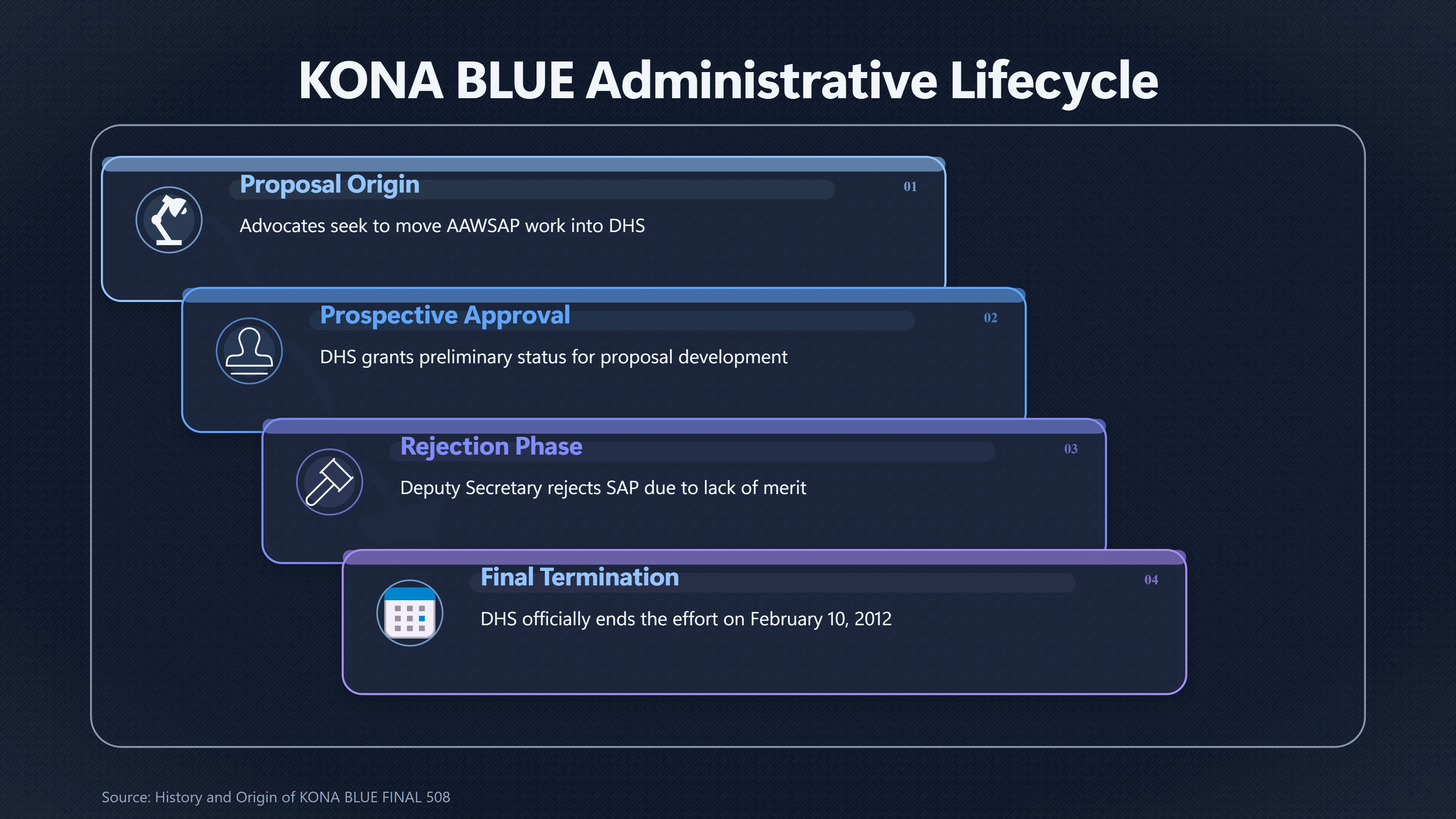 Overview image for Was KONA BLUE Ever a Real UFO Program? | Secret Programs