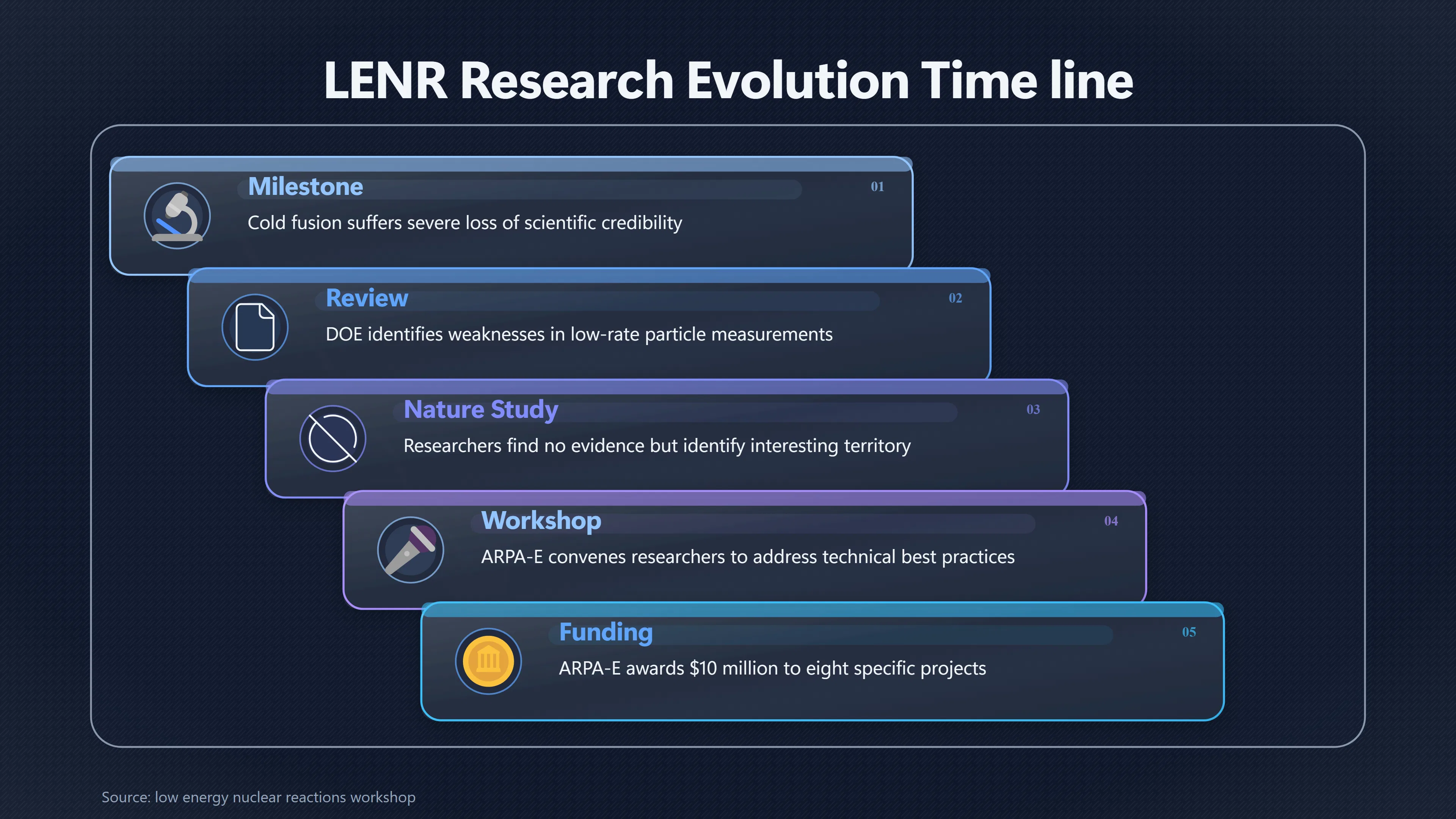 Overview image for Why the US Government Funded LENR Again | Cold Fusion