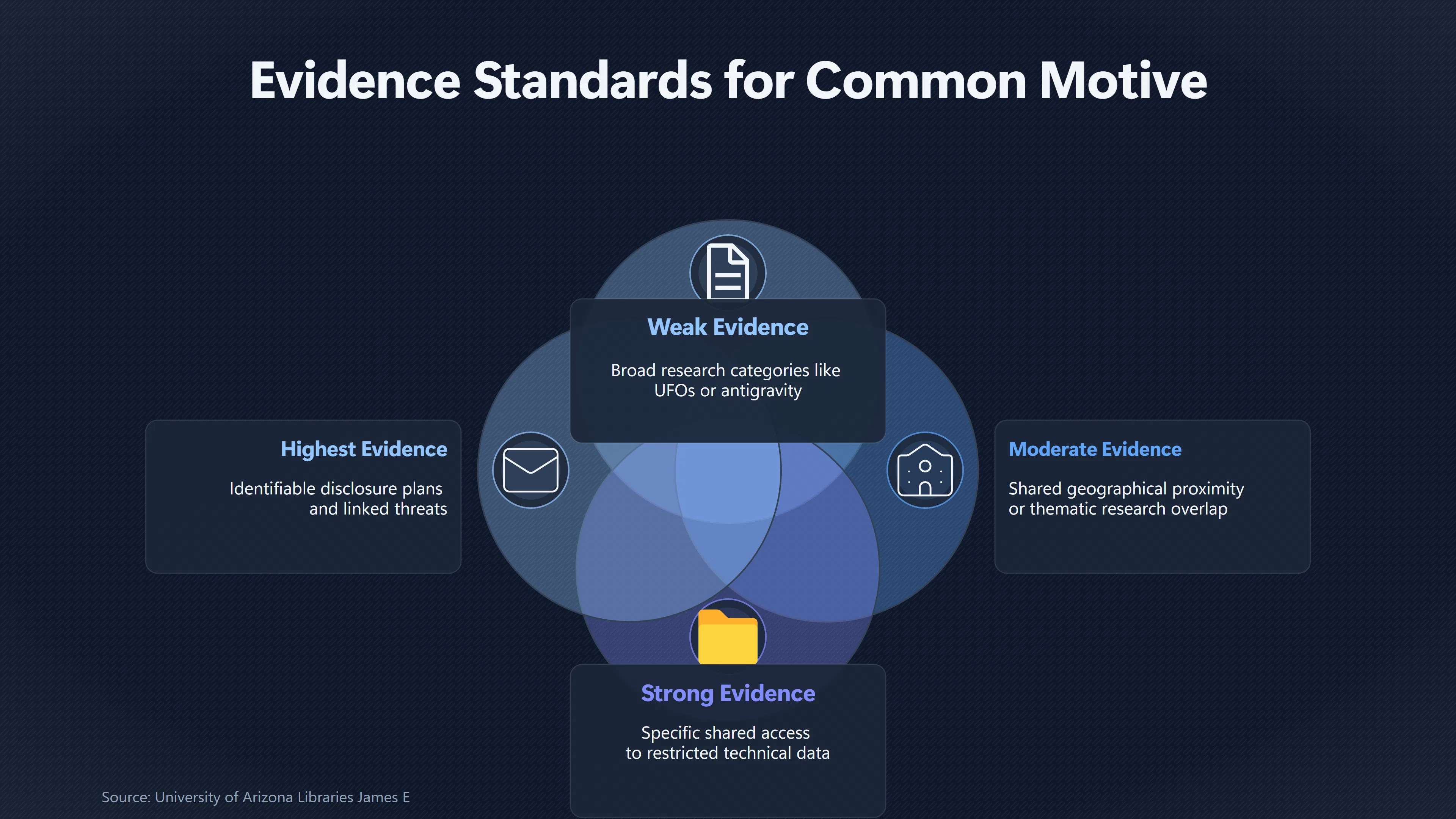 Overview image for Did These Researchers Threaten the Same Secret? | Coordination