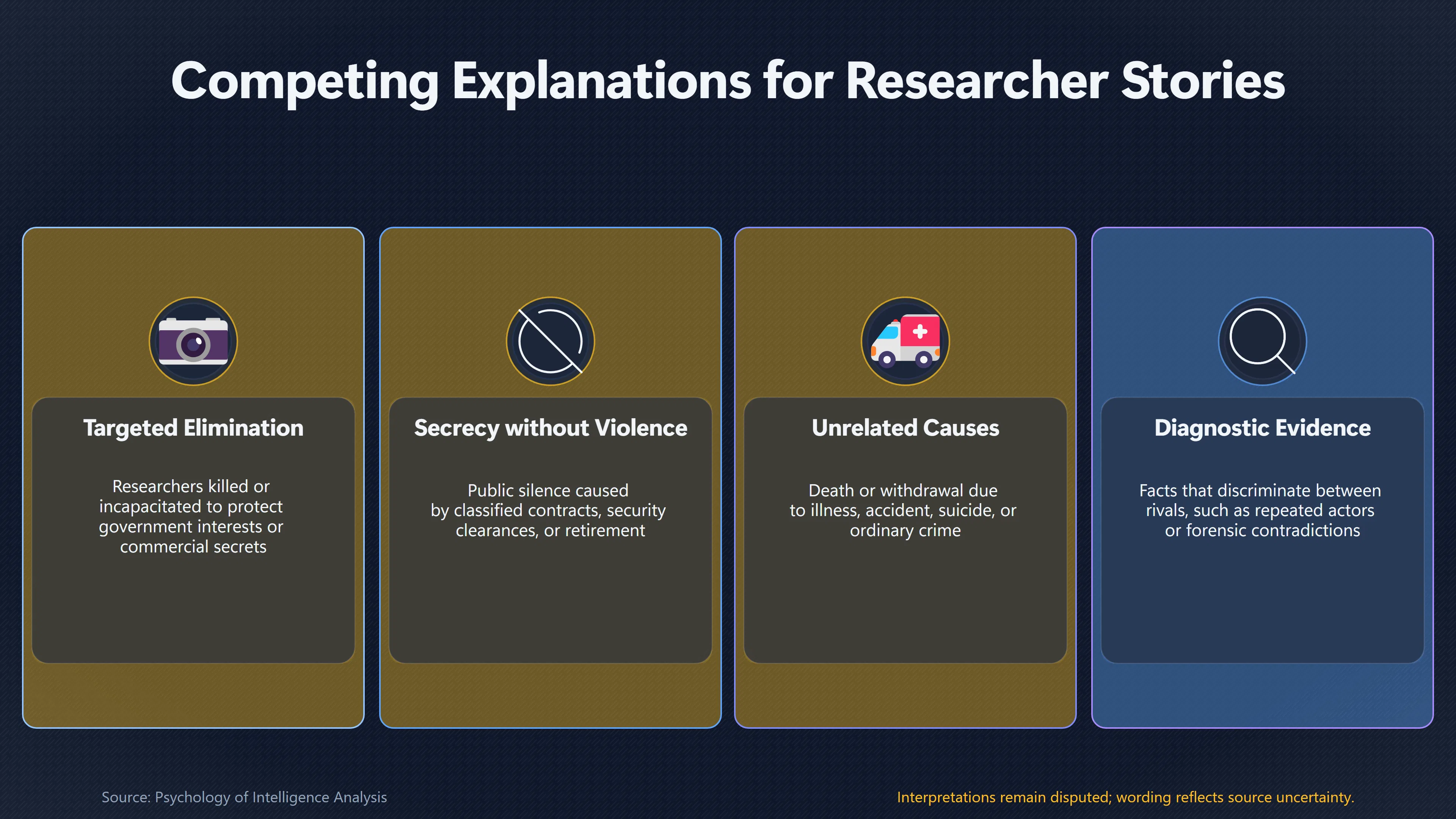 Overview image for When Does a Suspicious Pattern Stop Being Evidence? | Coordination