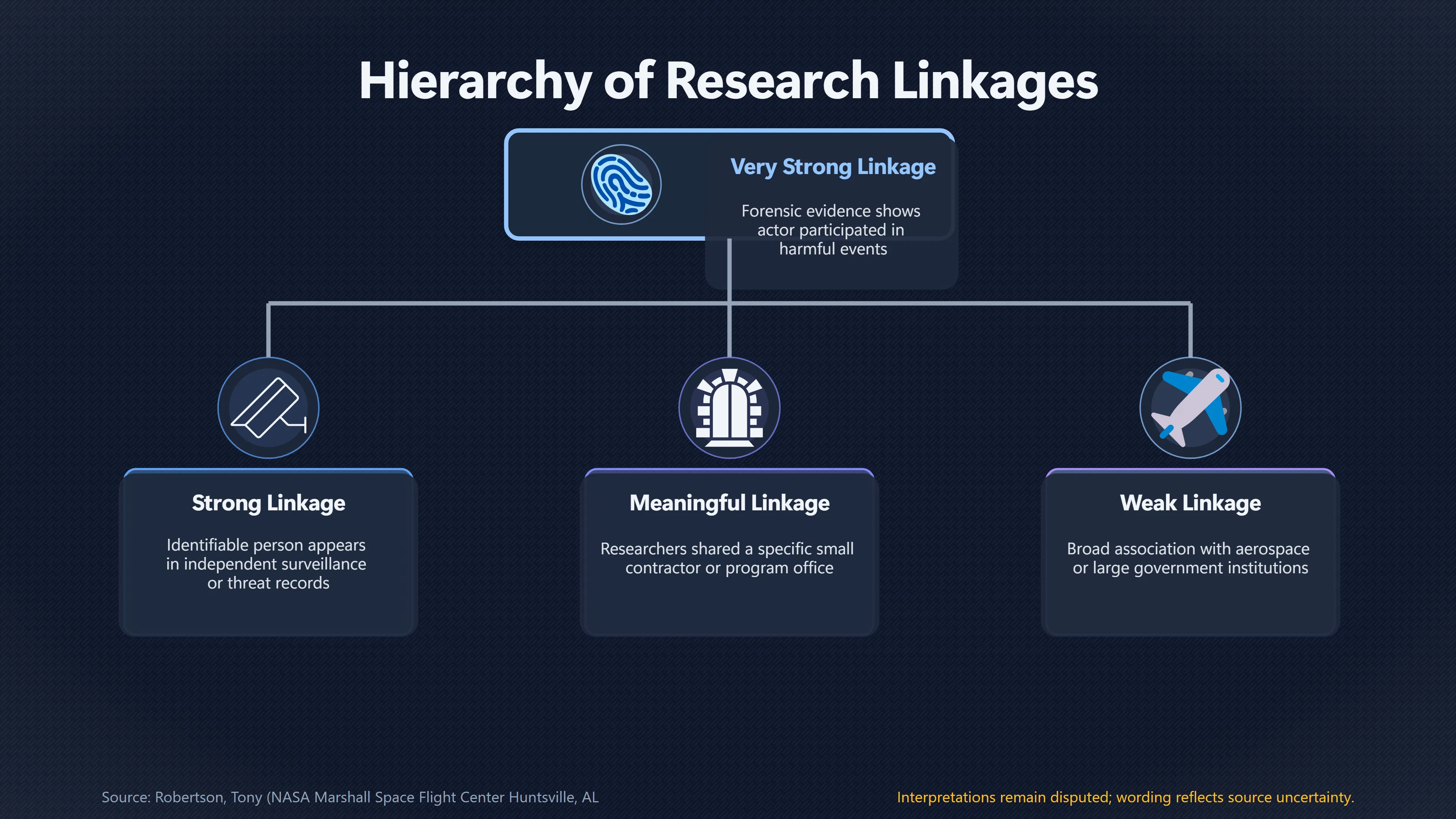 Overview image for Would the Same Actors Change the Case? | Coordination