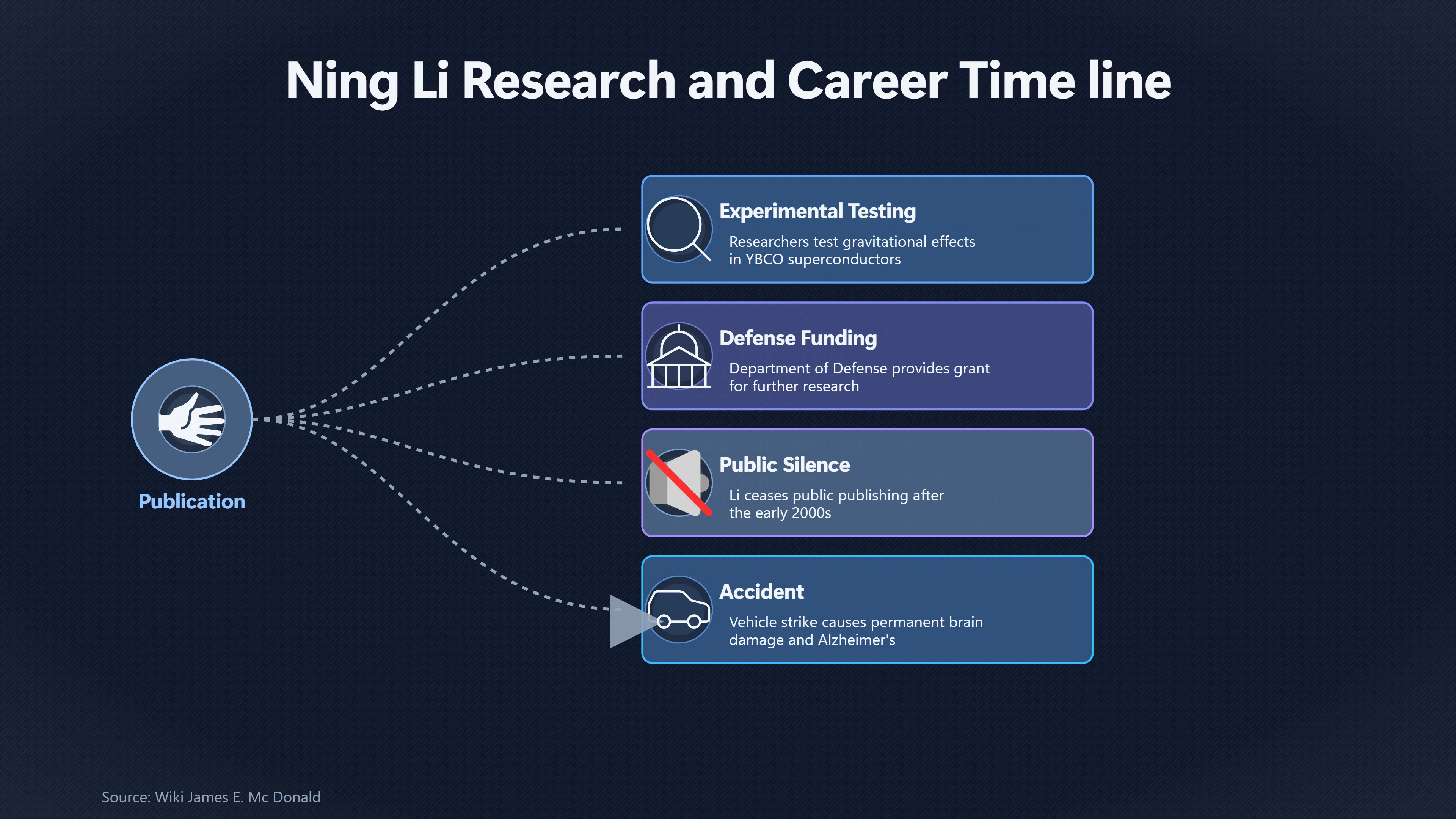 Overview image for Why Strong Credentials Cannot Prove Suppression