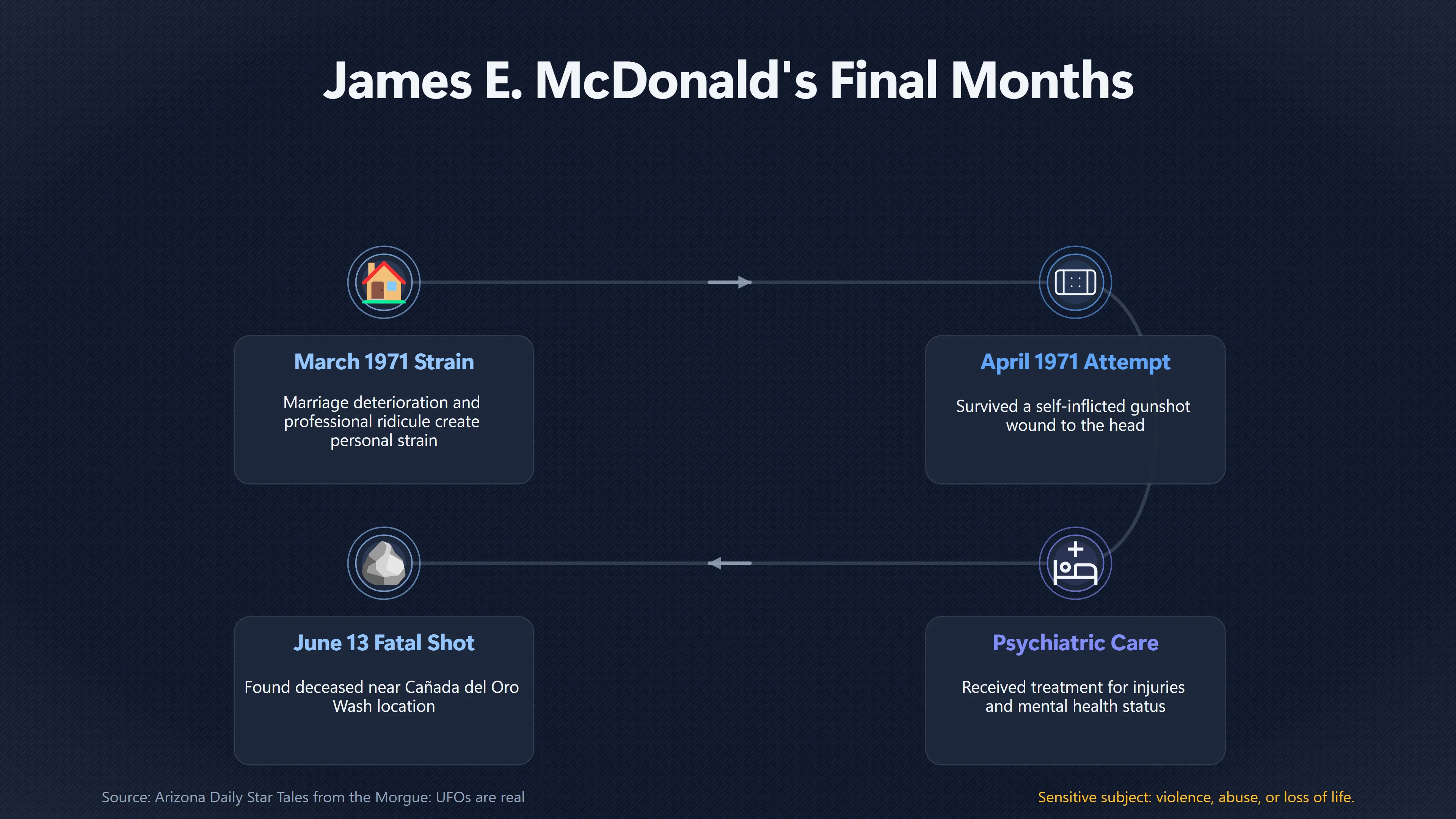 Overview image for What Mc Donald's Prior Suicide Attempt Changes | Credentials