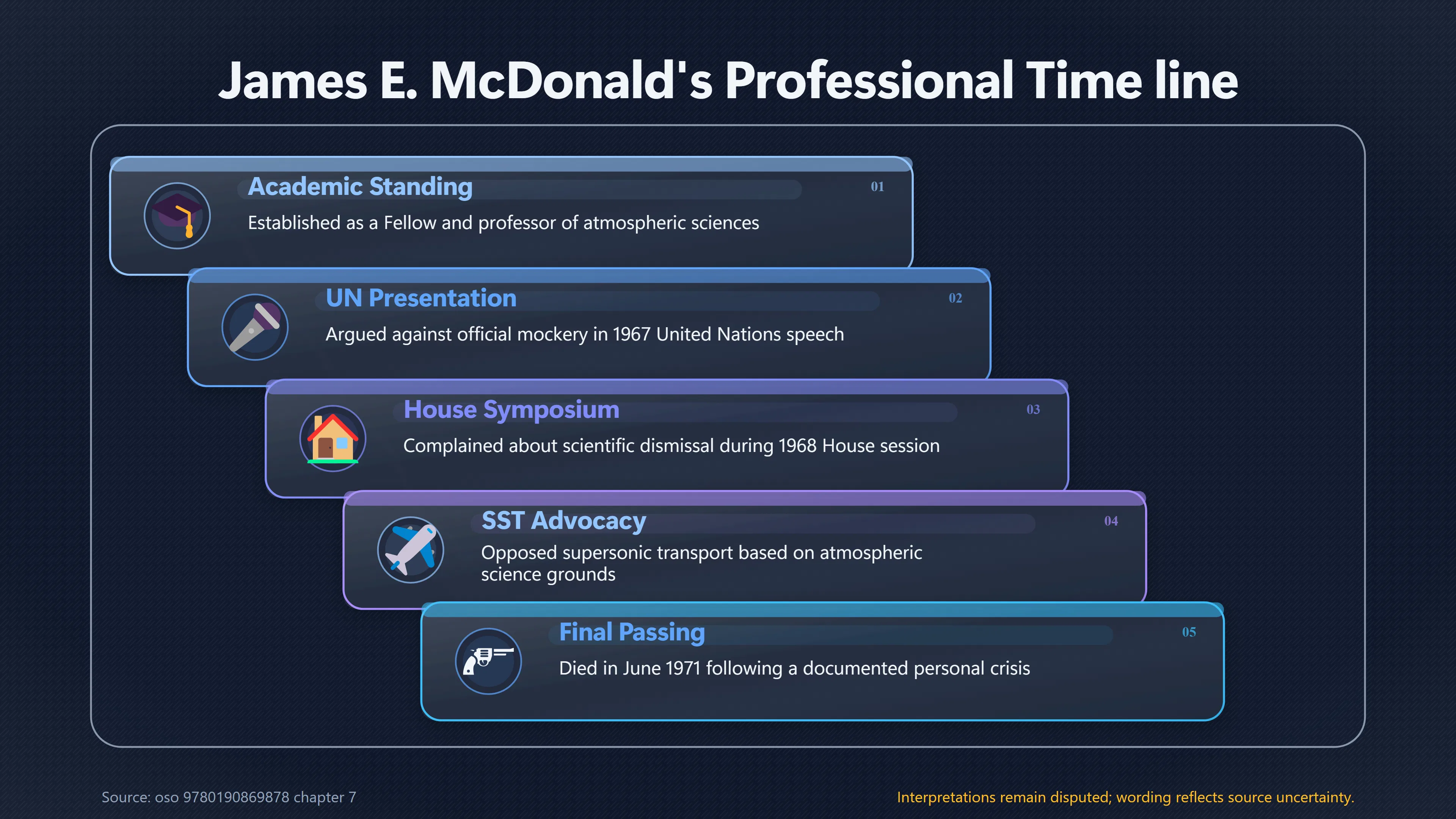 Overview image for Was Mc Donald Marginalised or Physically Silenced? | Credentials