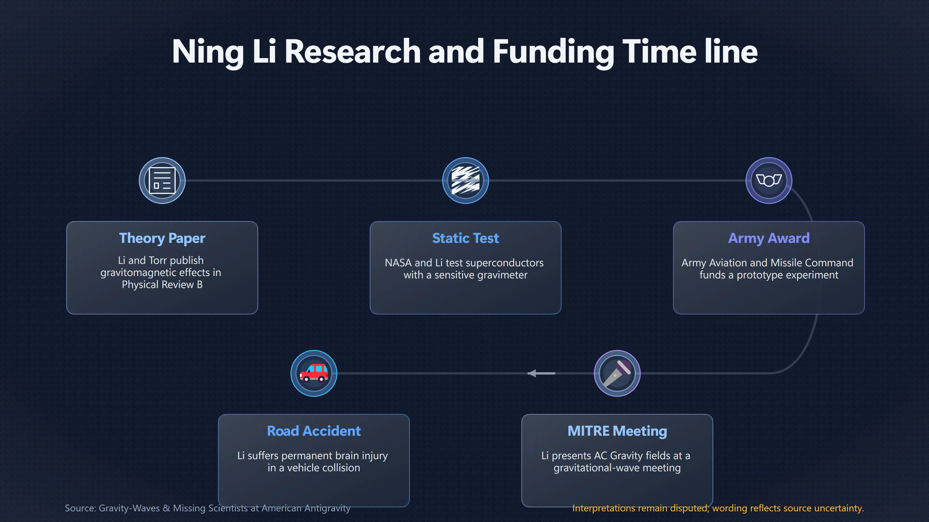 Overview image for What Ning Li's Army Funding Really Establishes | Credentials