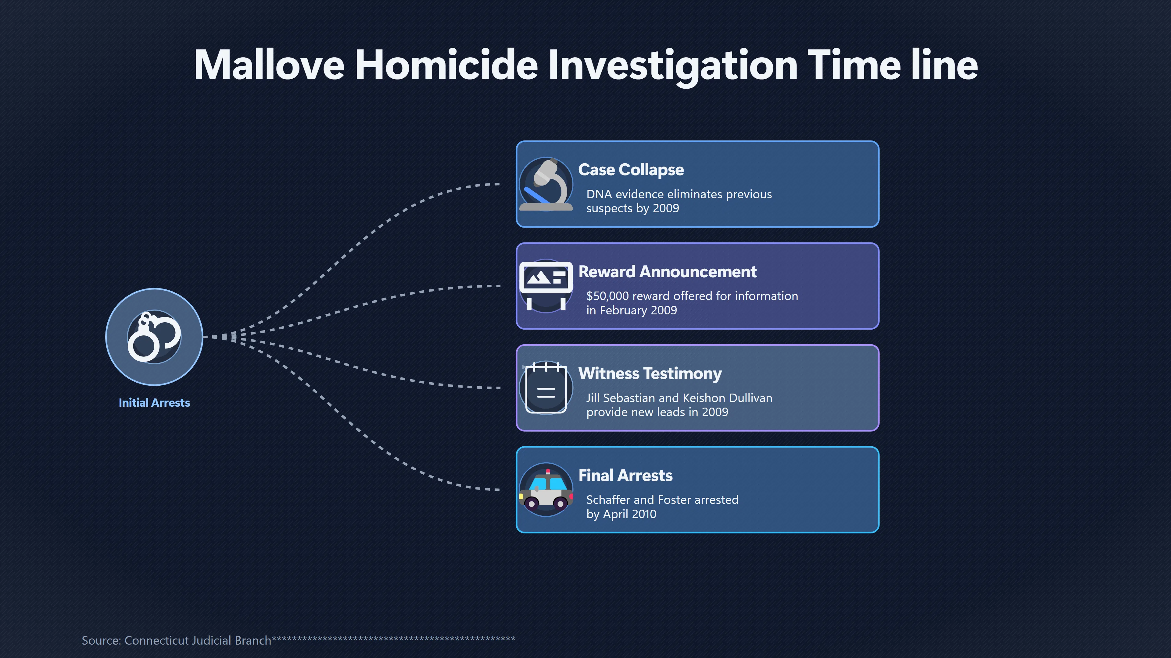 Overview image for How the 2009 Witness Breakthrough Changed the Case | Mallove Was Murdered, But Was Research the Motive? | Obituaries