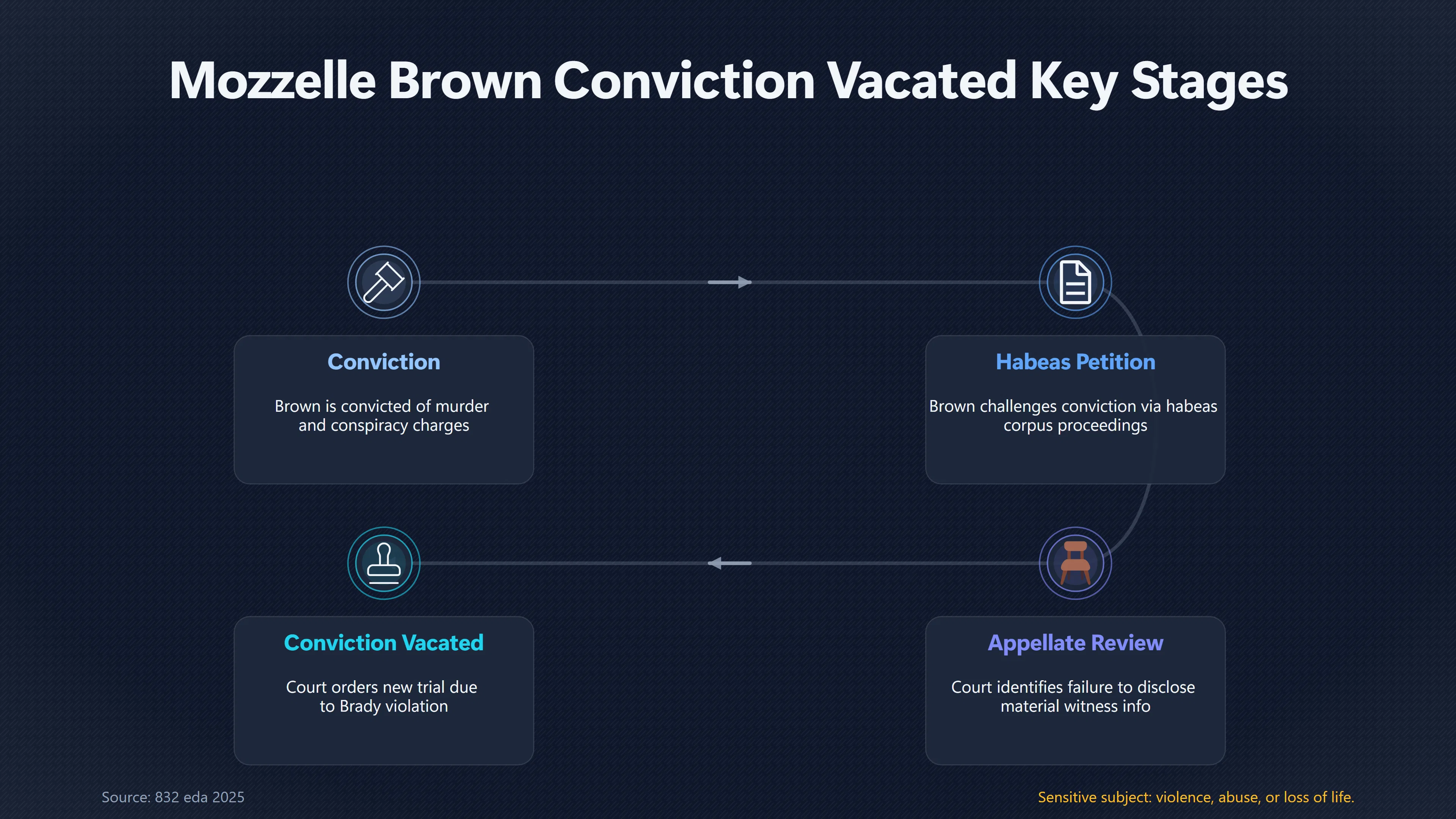 Overview image for Did the 2025 Court Ruling Change Mallove's Motive?