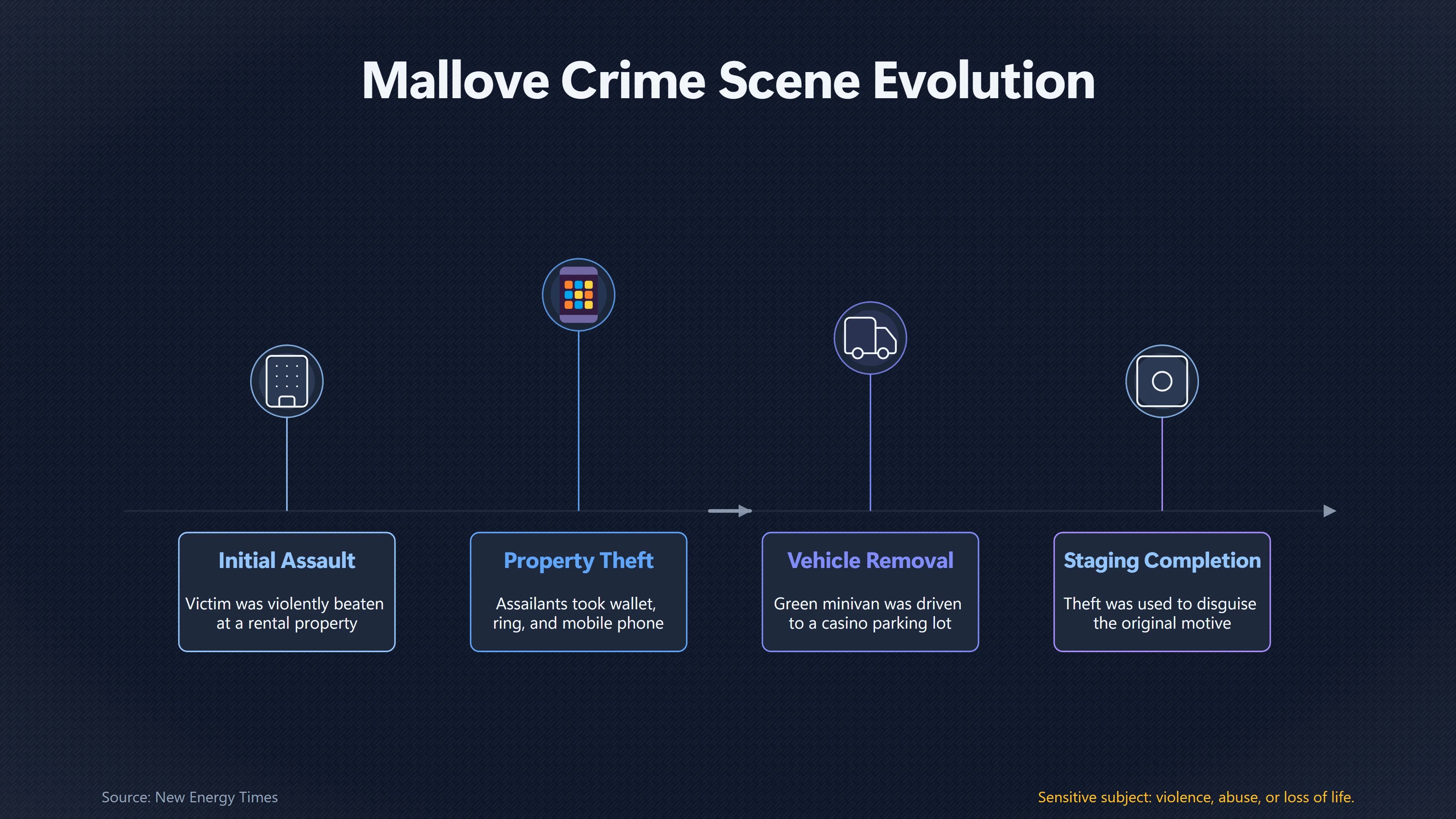 Overview image for Was Mallove's Robbery Scene Deliberately Staged?