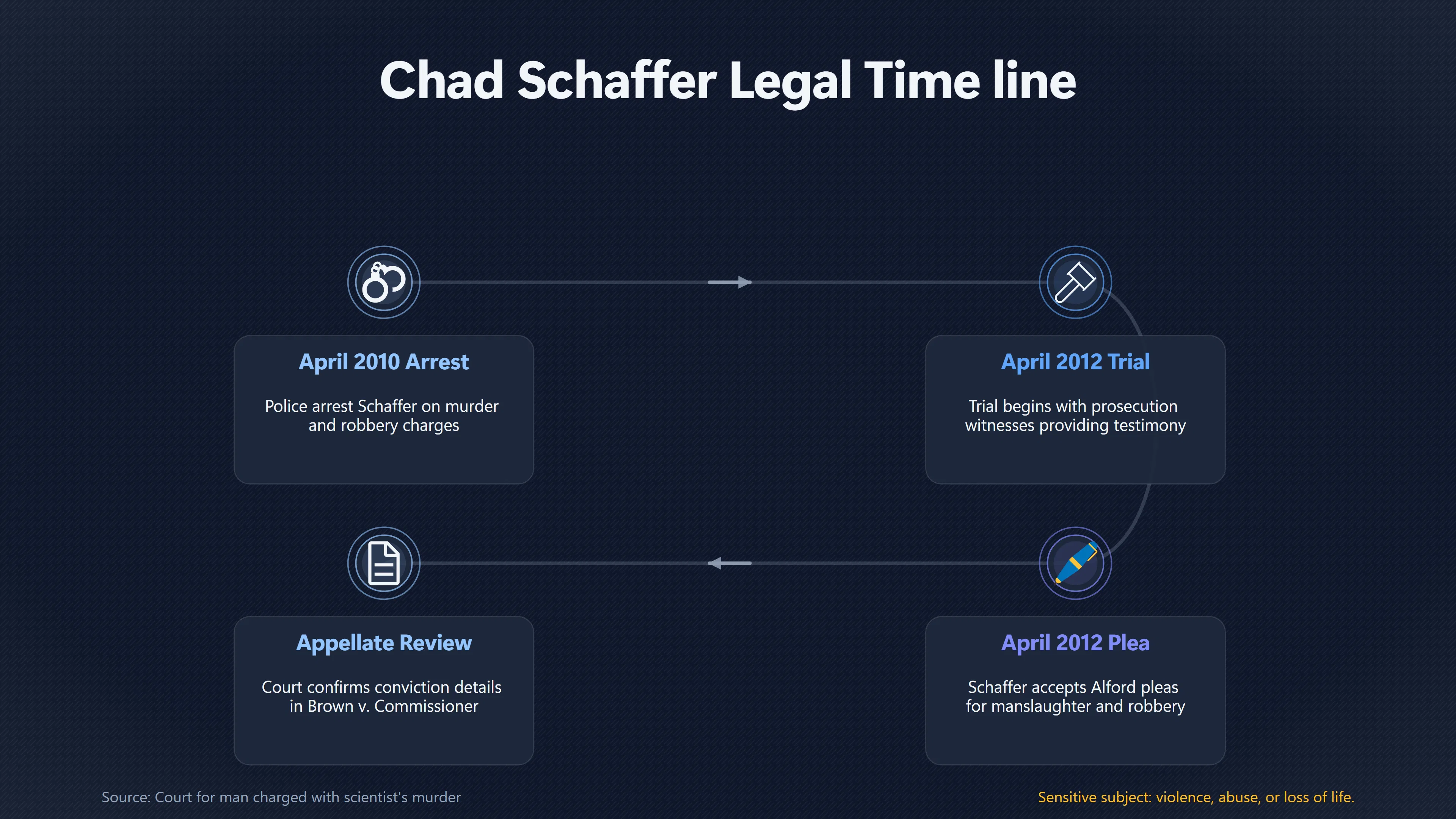 Overview image for What Does Schaffer's Guilty Plea Actually Establish? | Mallove Was Murdered, But Was Research the Motive? | Obituaries
