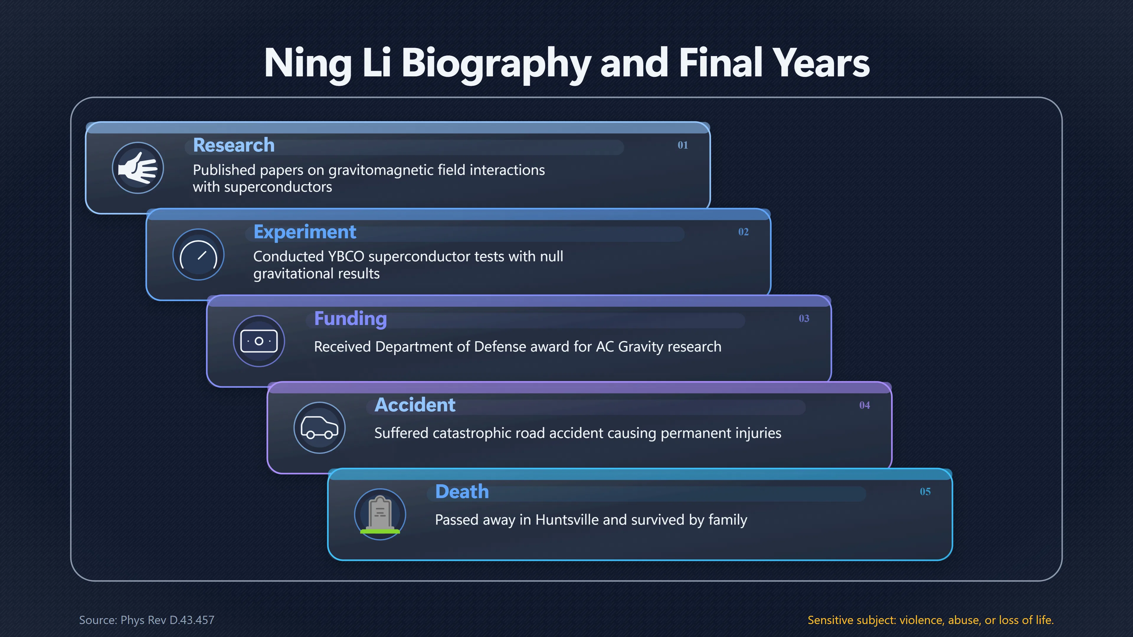 Overview image for What Ning Li's Family Story Does Not Prove | Family Accounts