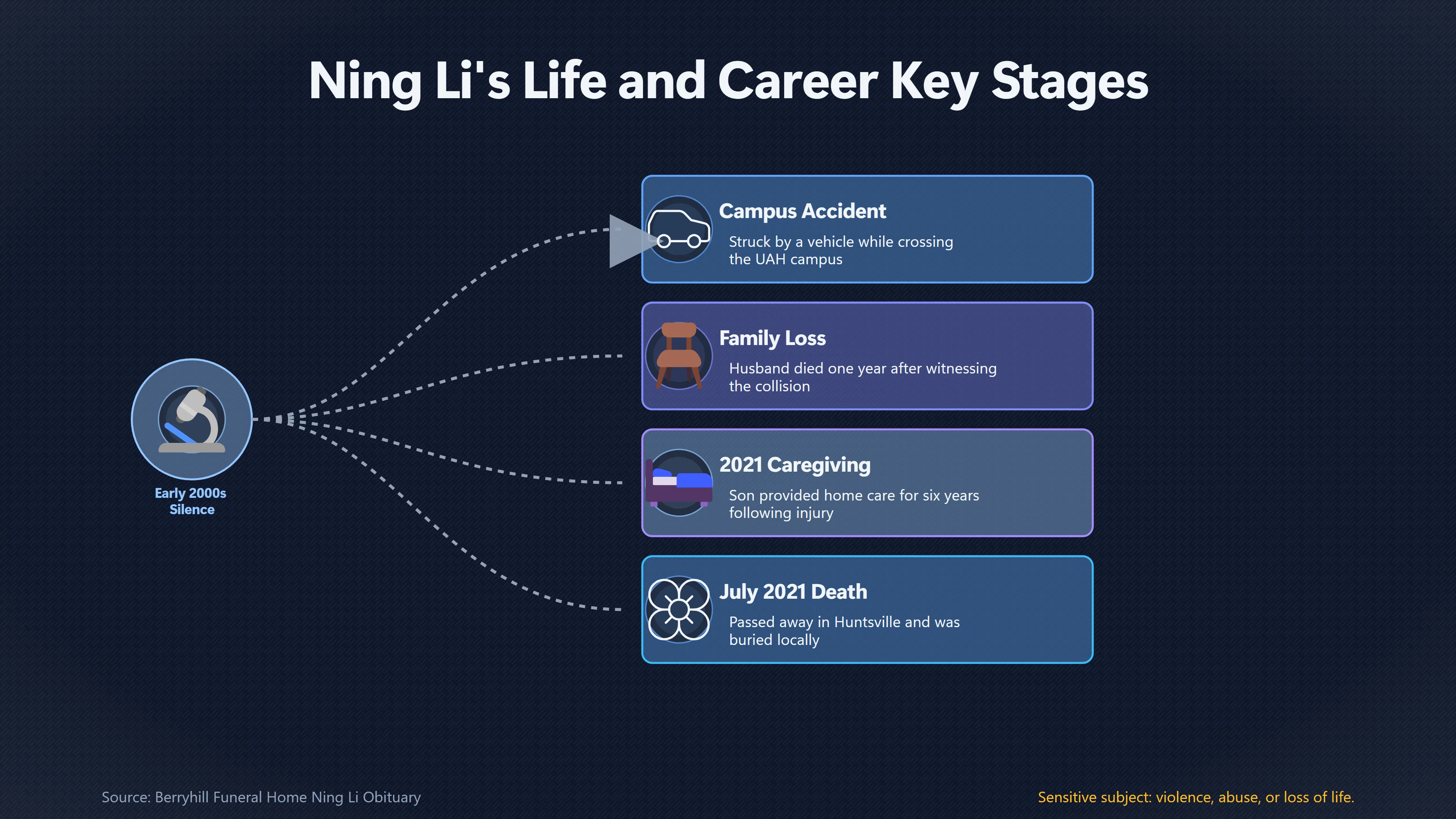 Overview image for Why Ning Li Vanished From Public Life After 2014 | Family Accounts