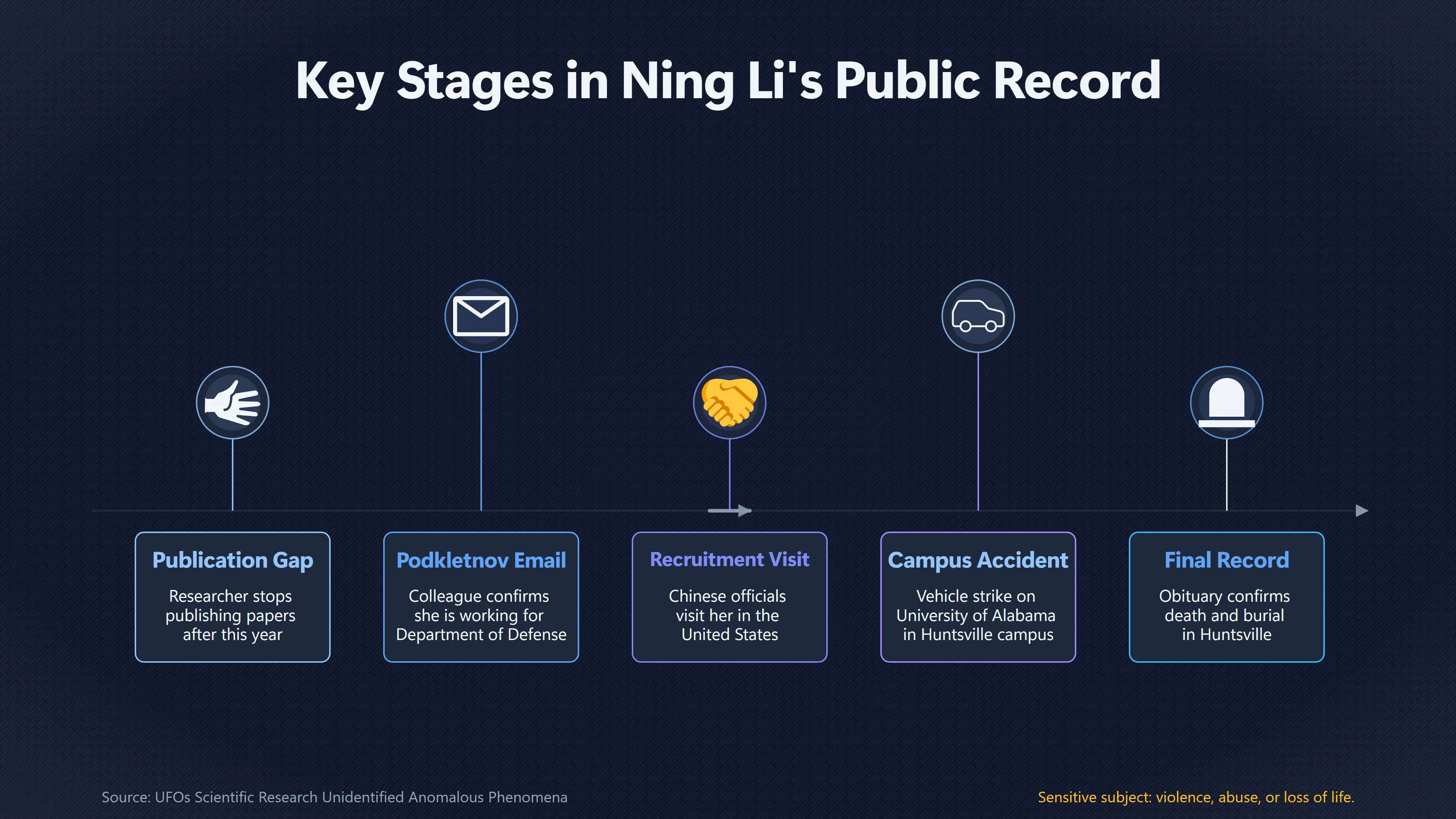 Overview image for How Ning Li's China Defection Story Unraveled | Family Accounts