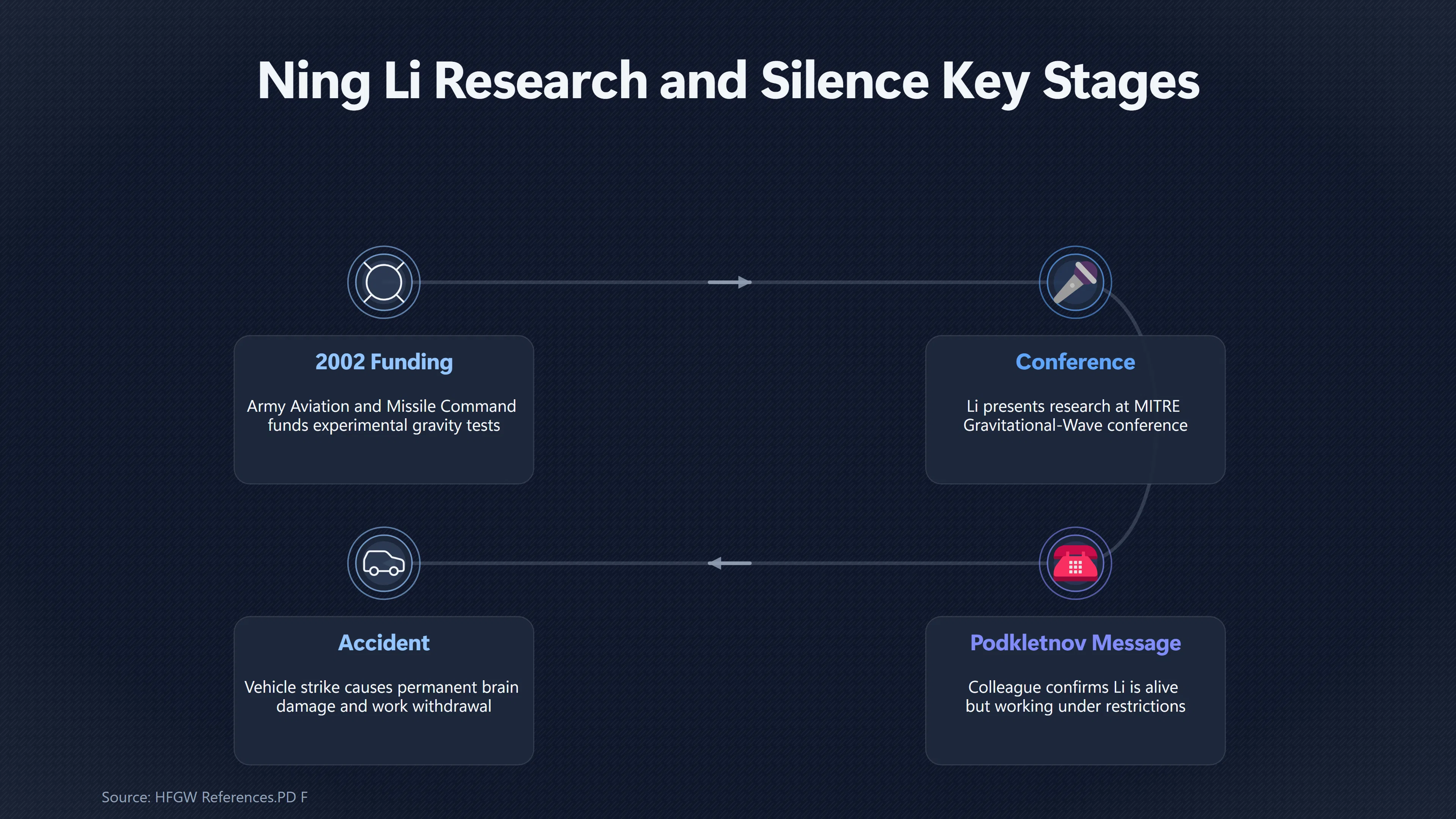Overview image for Did Classified Work Explain Ning Li's Silence? | Family Accounts
