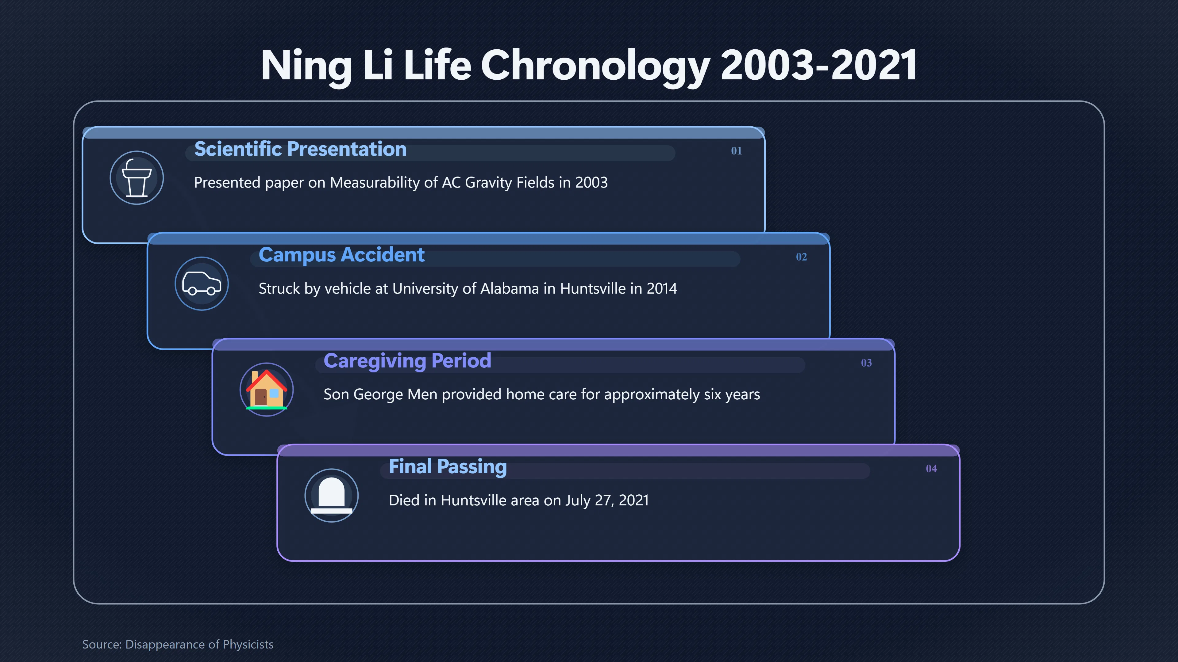 Overview image for The Six Years Ning Li Was Not Missing | UFO and antigravity 1 a6484 family testimony