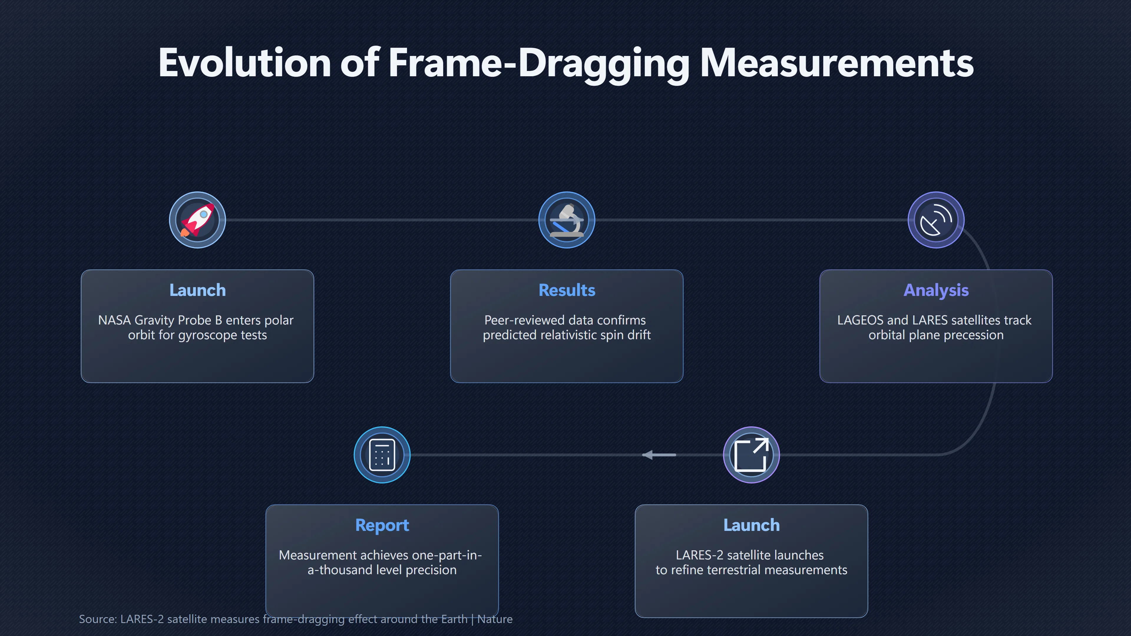 Overview image for Why Frame Dragging Is Not an Antigravity Drive