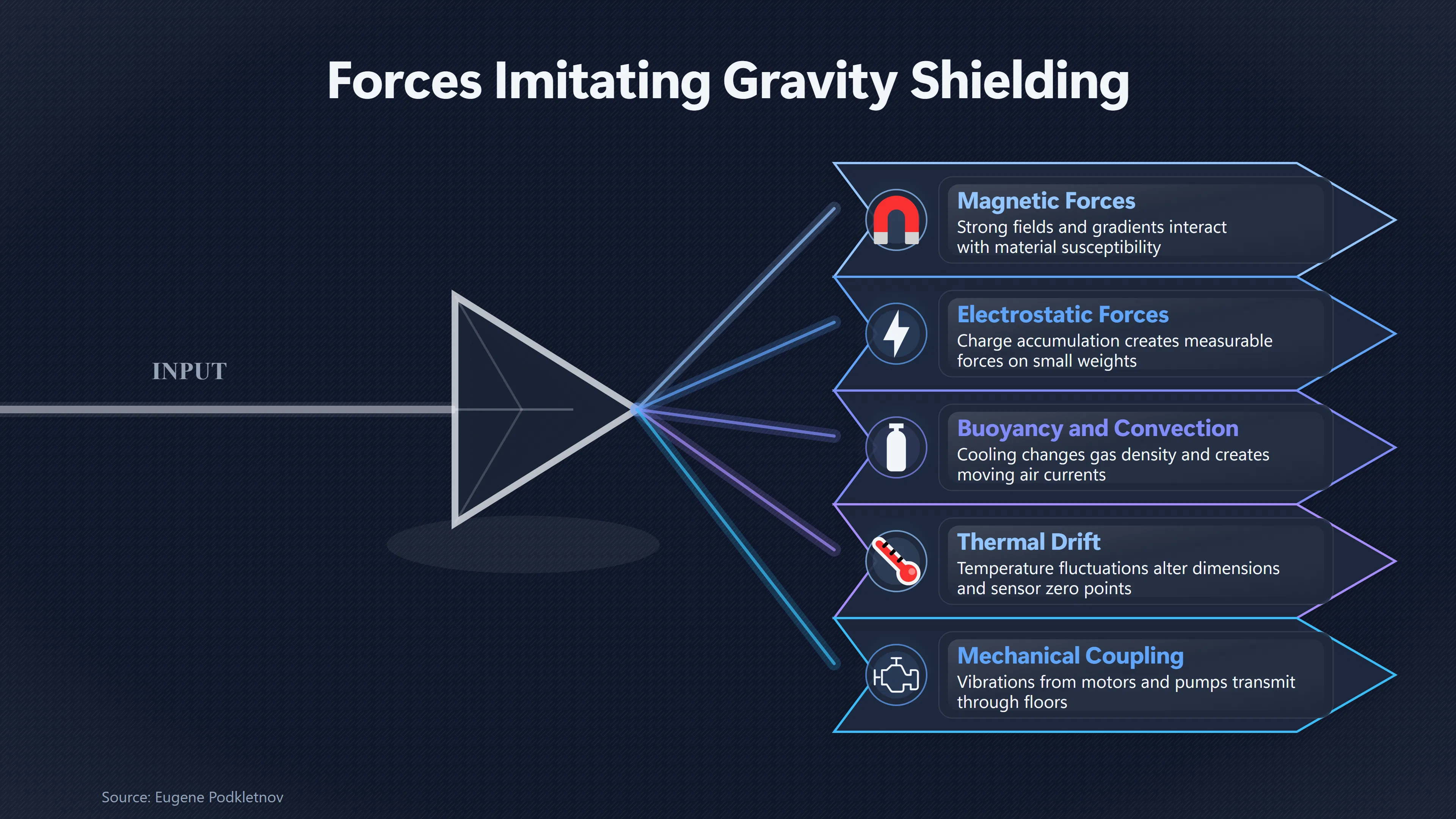 Overview image for When a Weight Change Is Not Gravity | Antigravity
