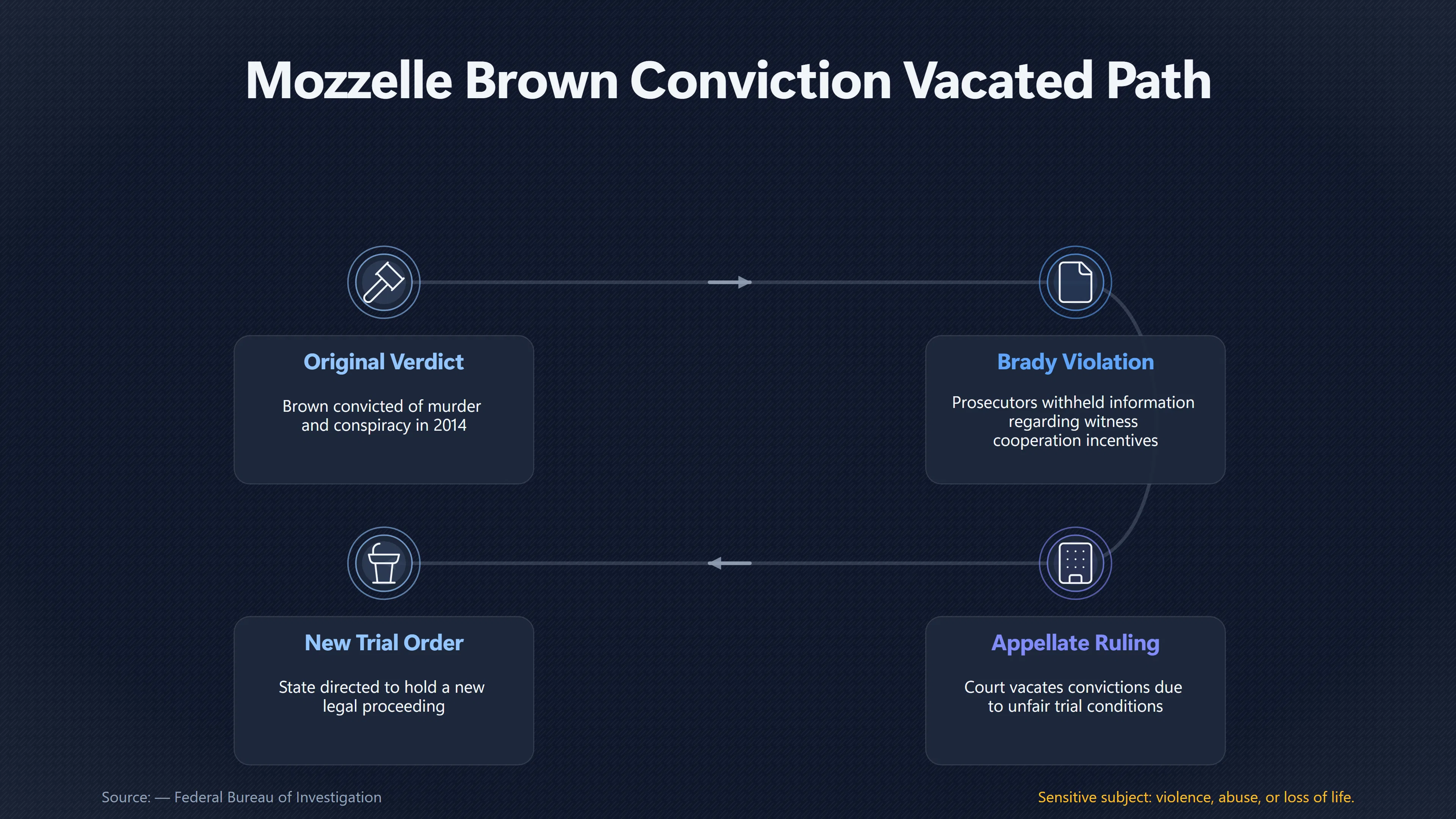 Overview image for Does an Unreliable Conviction Revive the Suppression Theory? | Motive Test