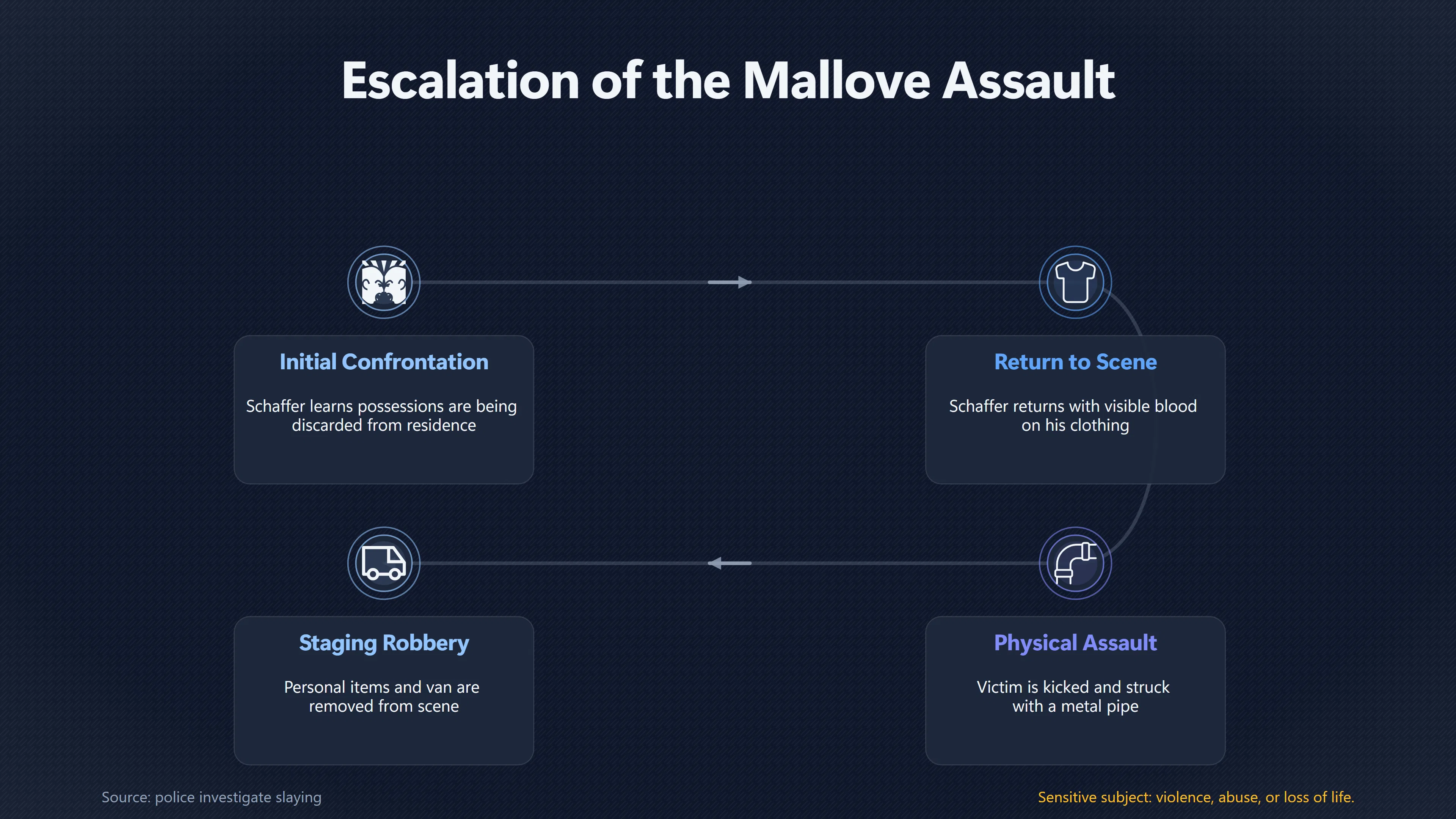 Overview image for Does the Brutality of Mallove's Killing Reveal Motive? | Motive Test