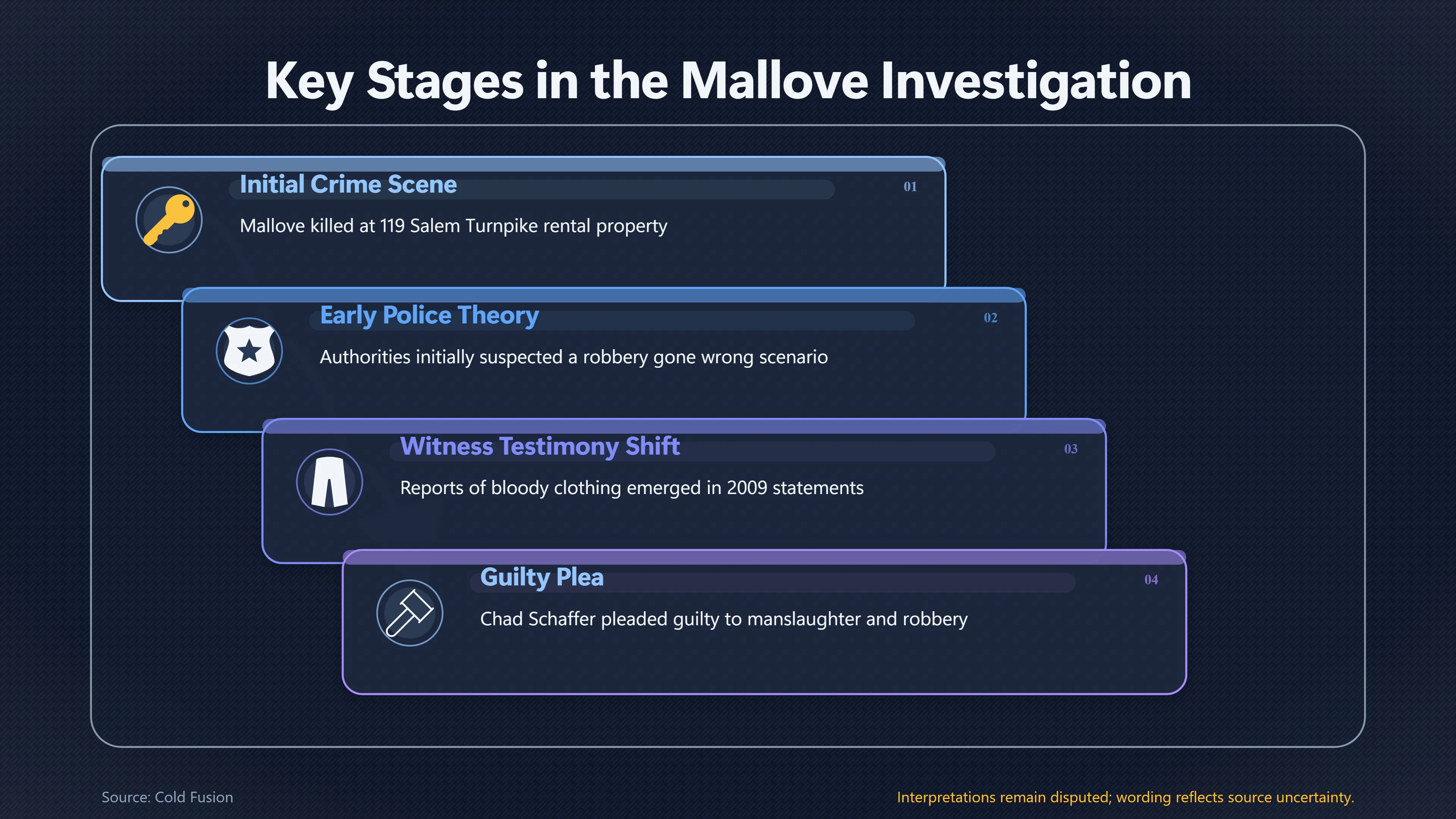 Overview image for Which Mallove Motive Has the Stronger Evidence Trail? | Motive Test