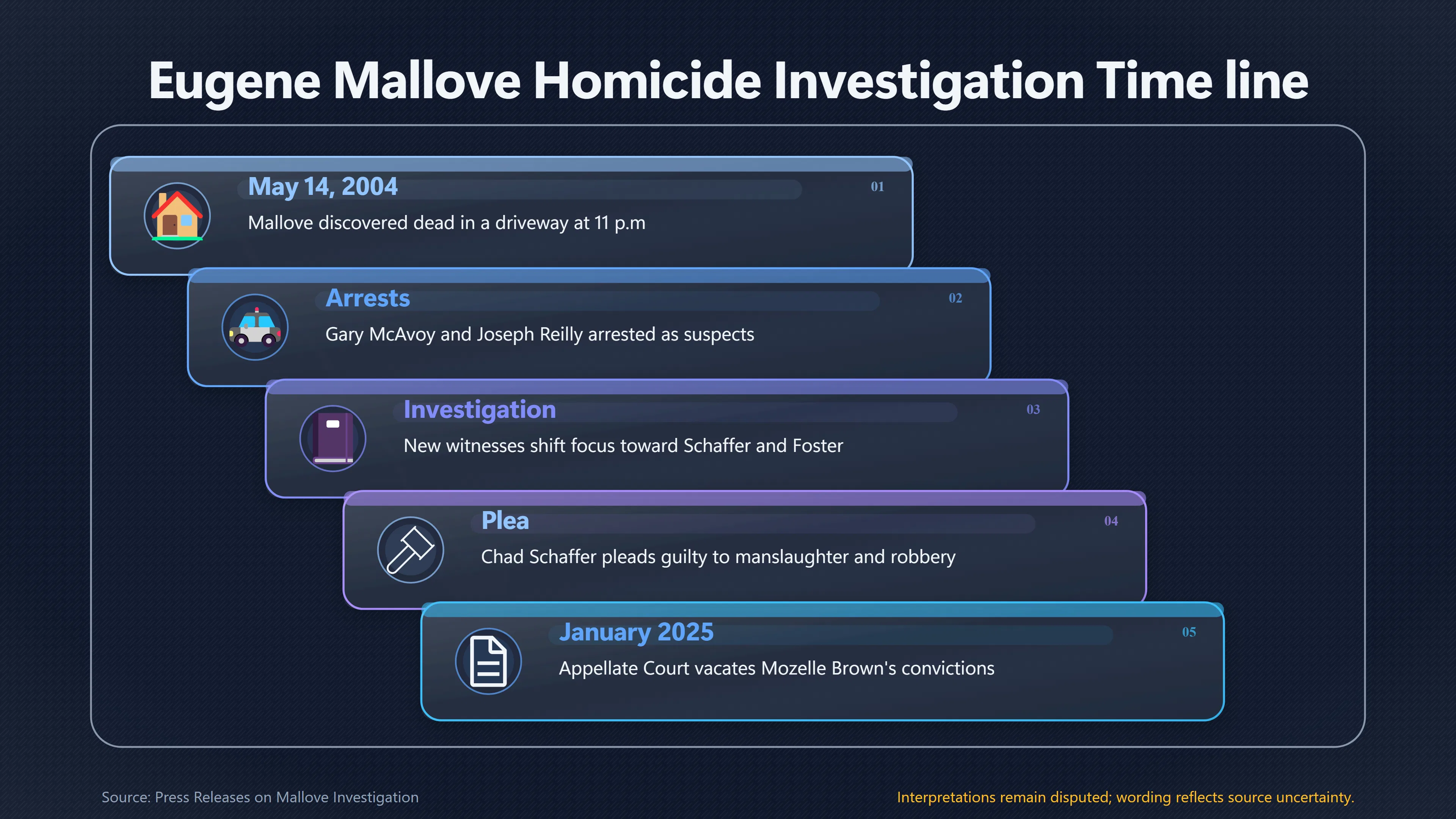 Overview image for What Mallove's Homicide Ruling Actually Proves | Motive Test