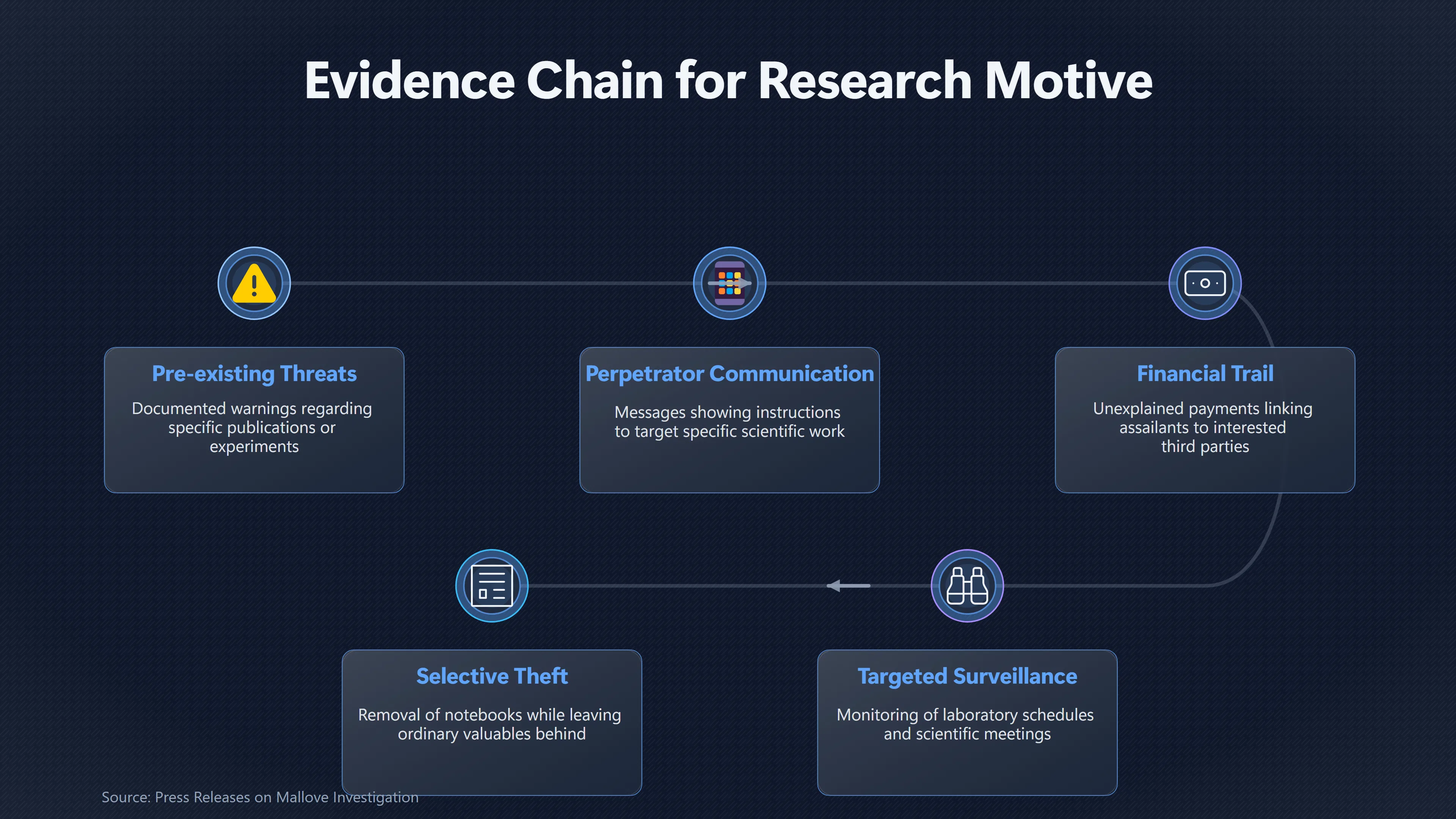 Overview image for What Would Actually Prove a Research Motive? | Motive Test