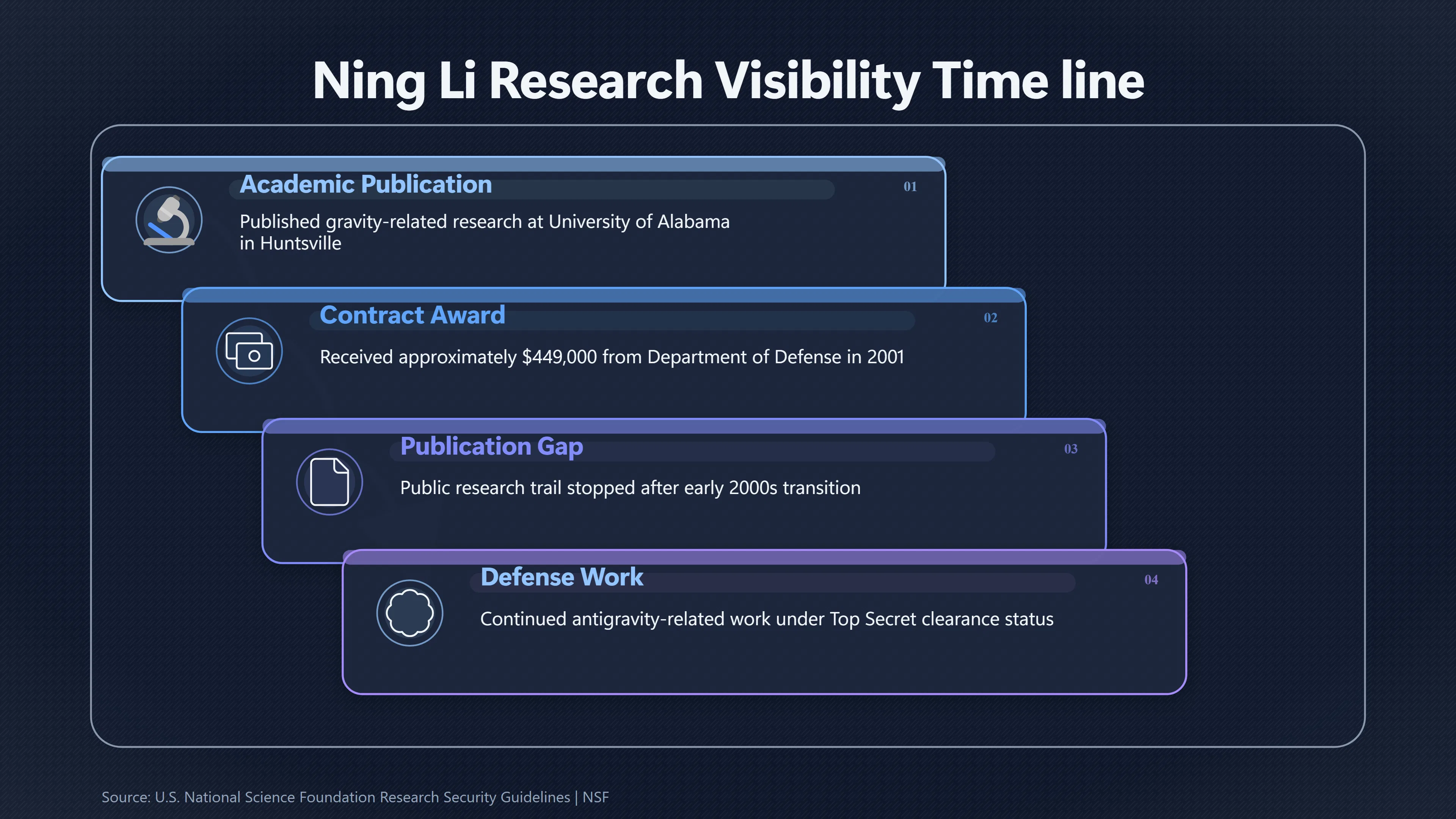 Overview image for How Classified Work Can Mimic a Disappearance | Huntsville