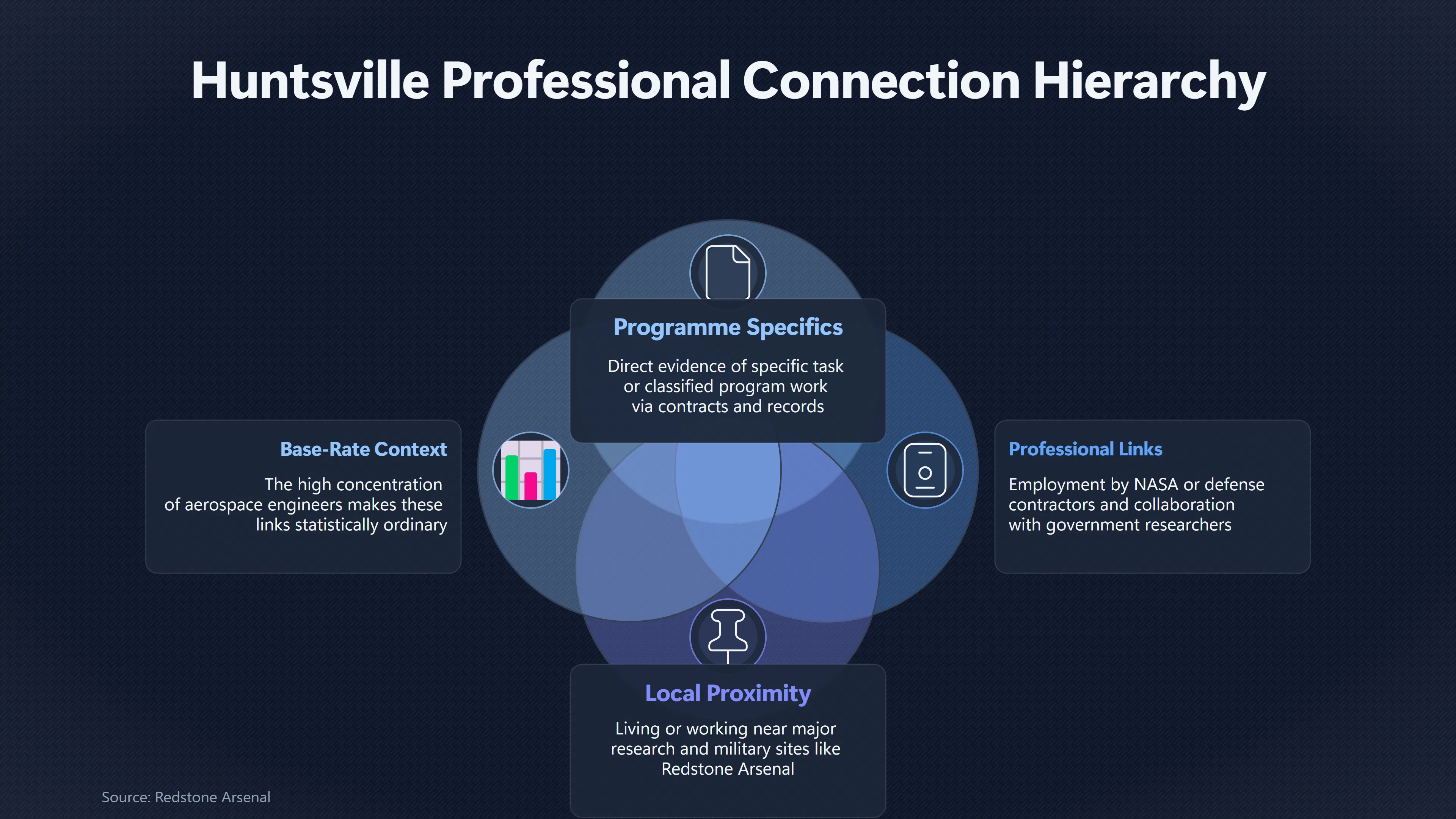 Overview image for Why Aerospace Contractor Links Are So Common Here | Huntsville