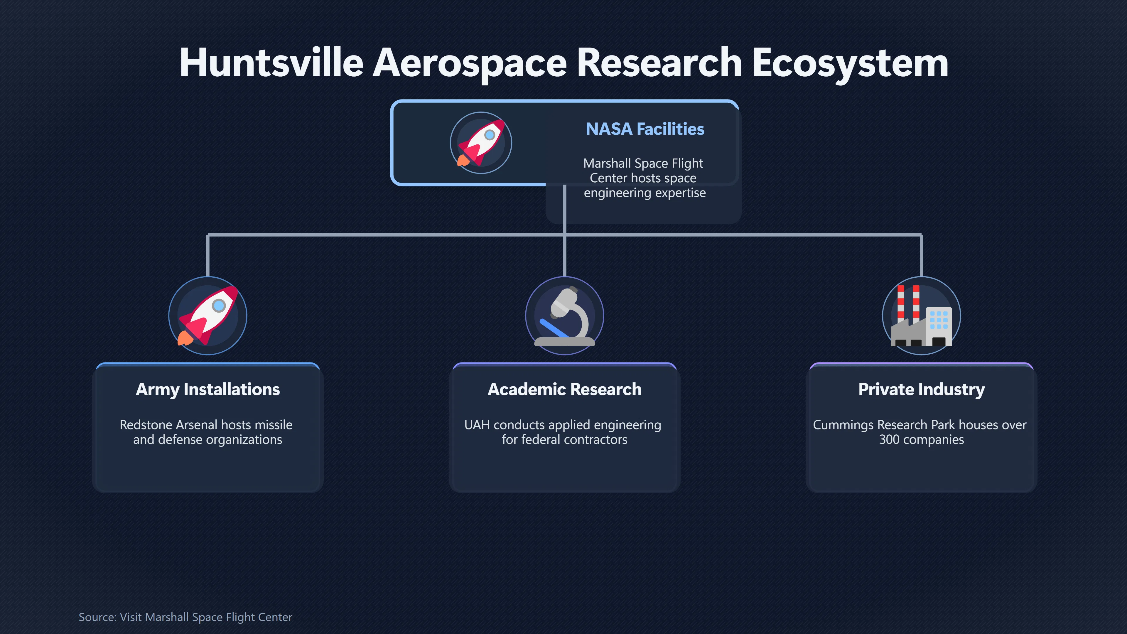 Overview image for When Huntsville's Real Secrecy Produces False Signals