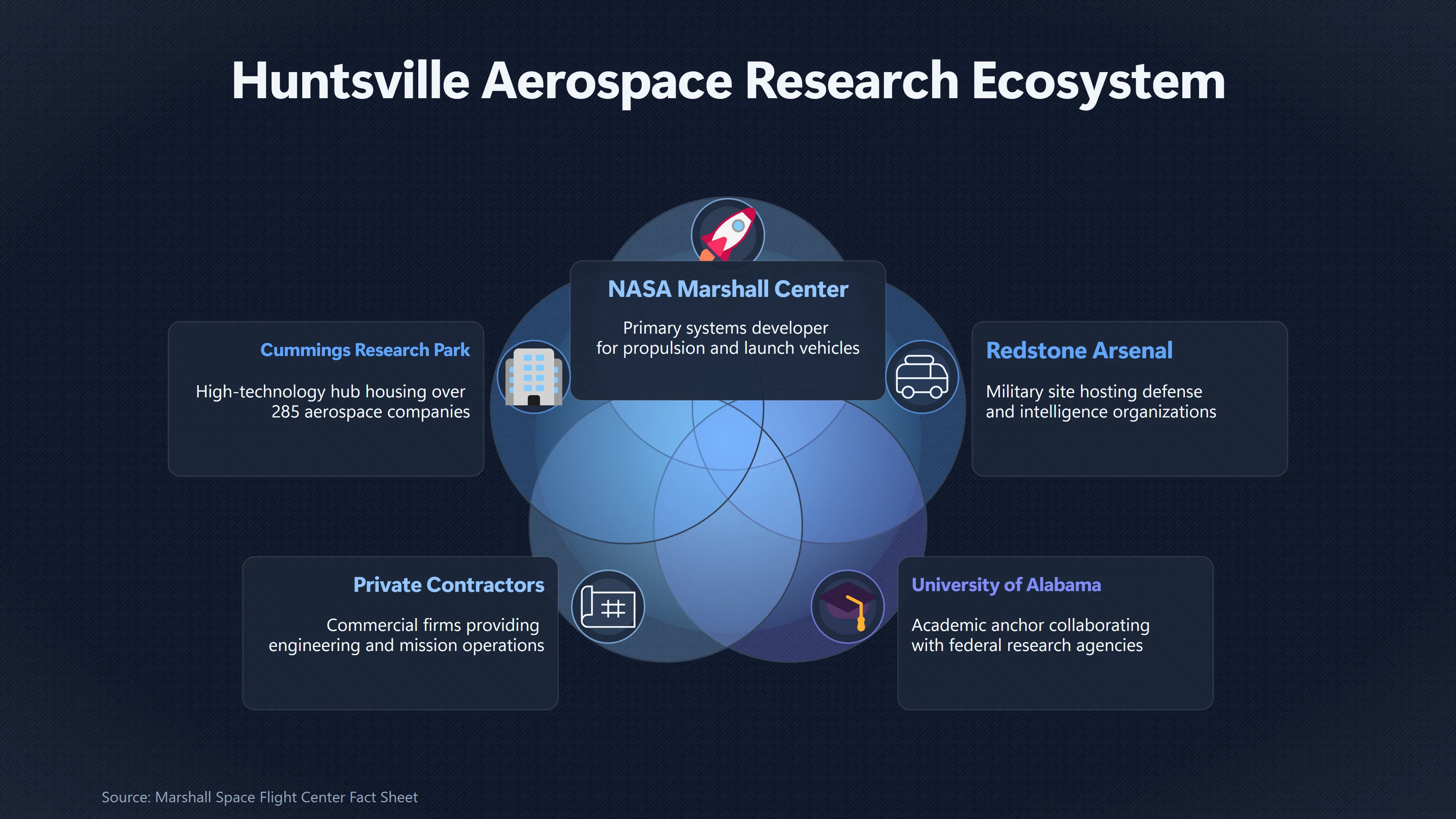 Overview image for Why NASA Connections Mean Less in Huntsville