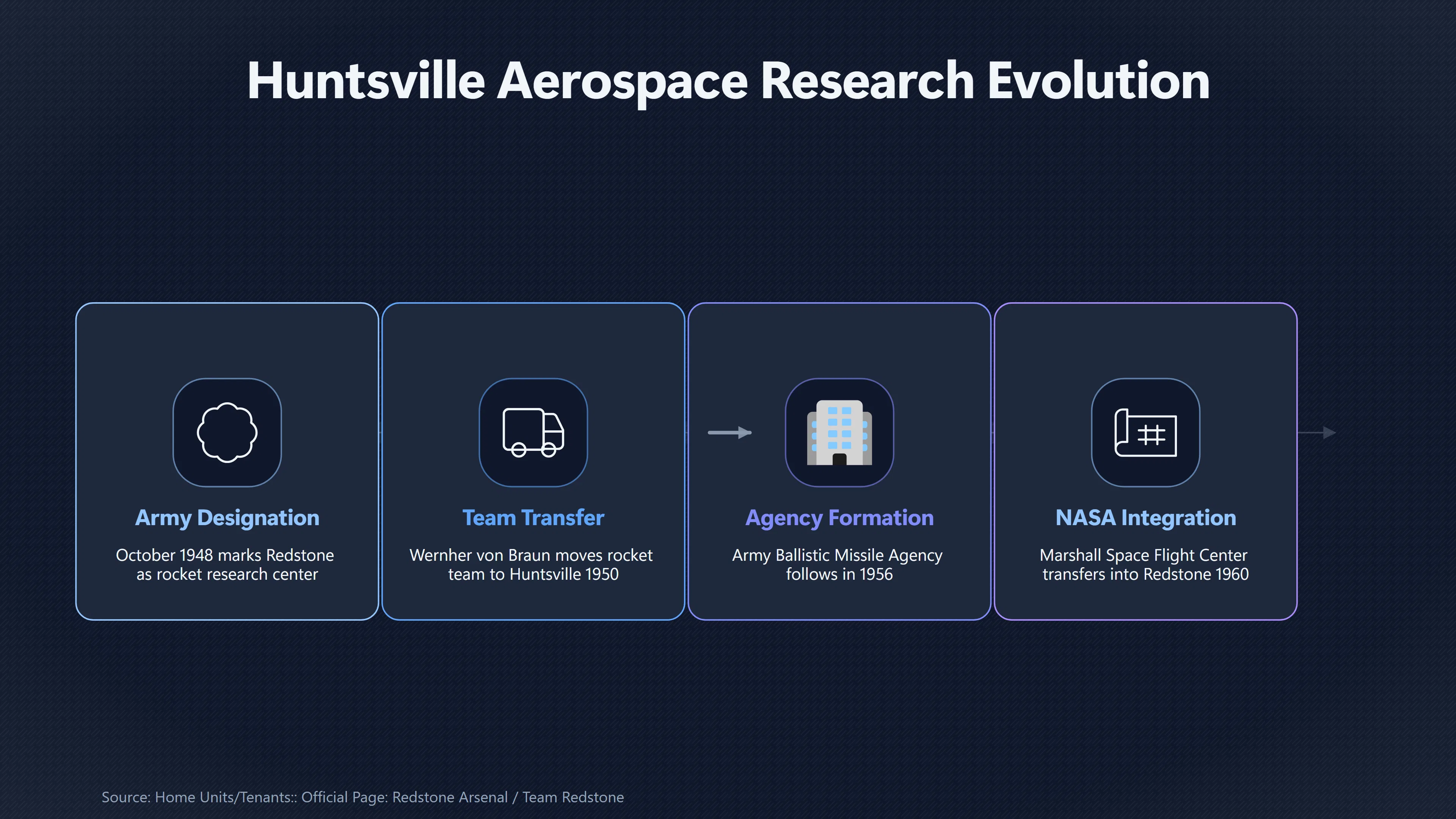 Overview image for Do Redstone Connections Really Signal a Secret Program? | Huntsville