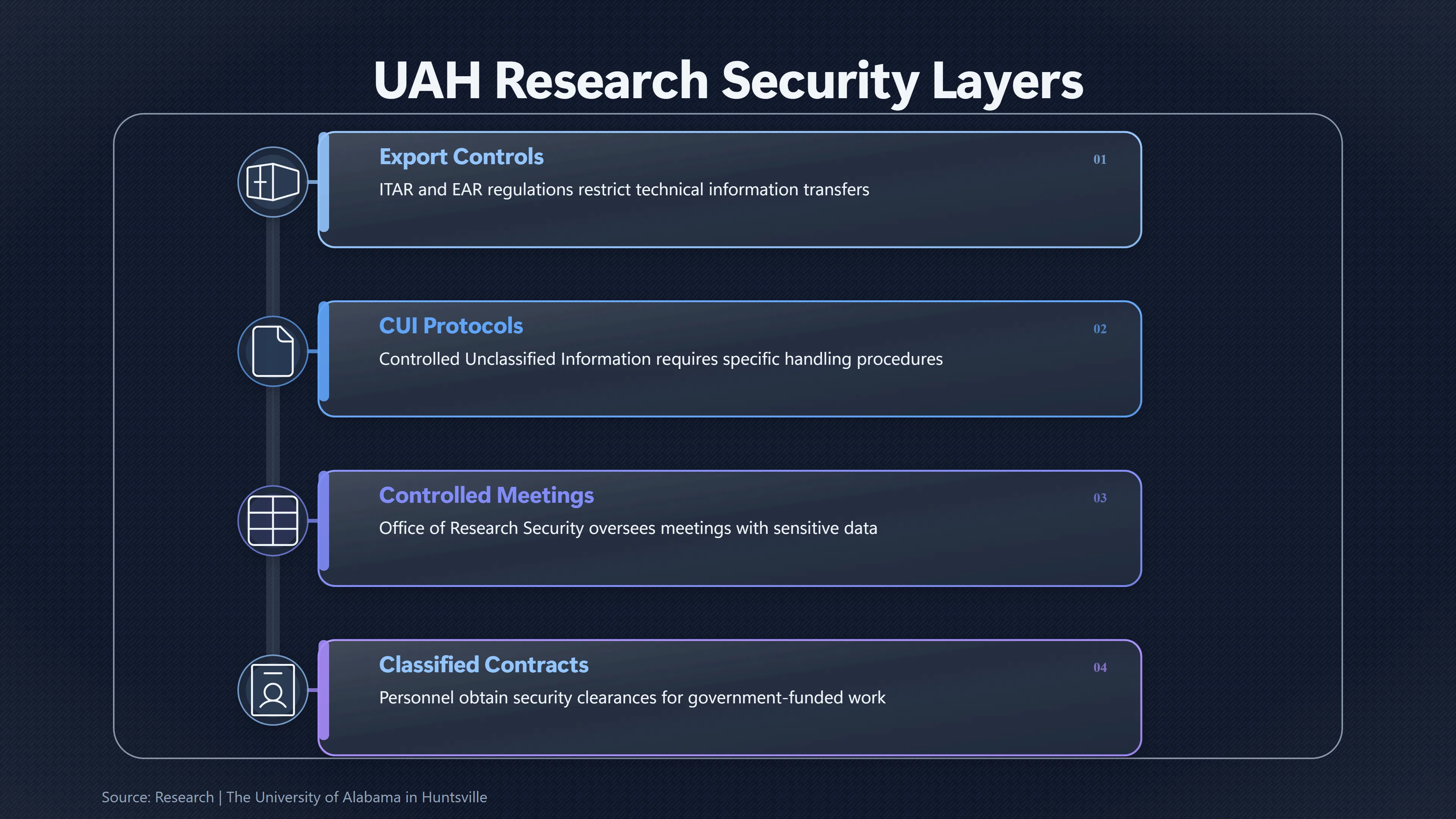 Overview image for How UAH Makes Secretive Research Look Ordinary | Huntsville