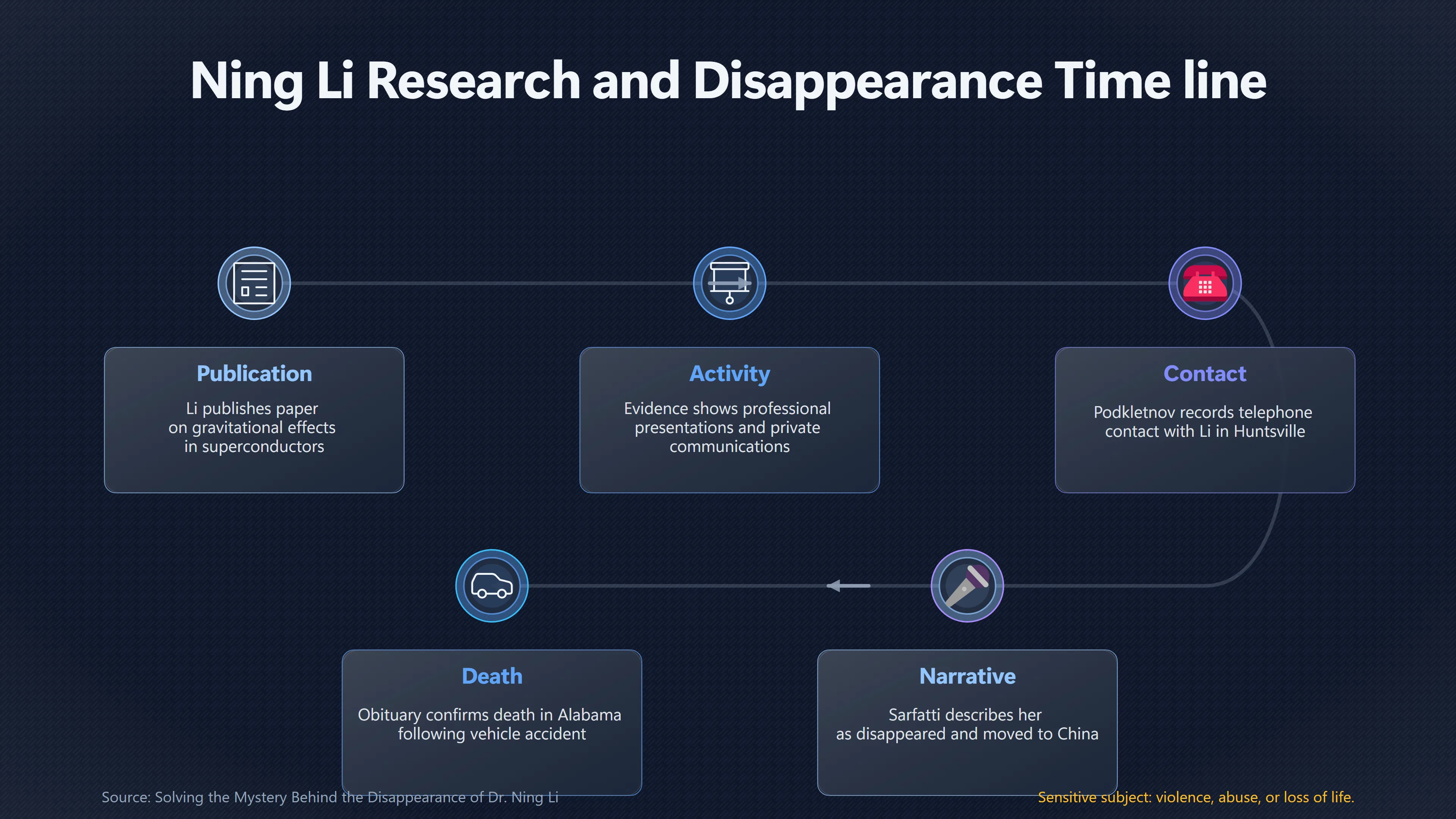 Overview image for How Repetition Makes a Disappearance Rumor Feel Proven | Info Vacuums