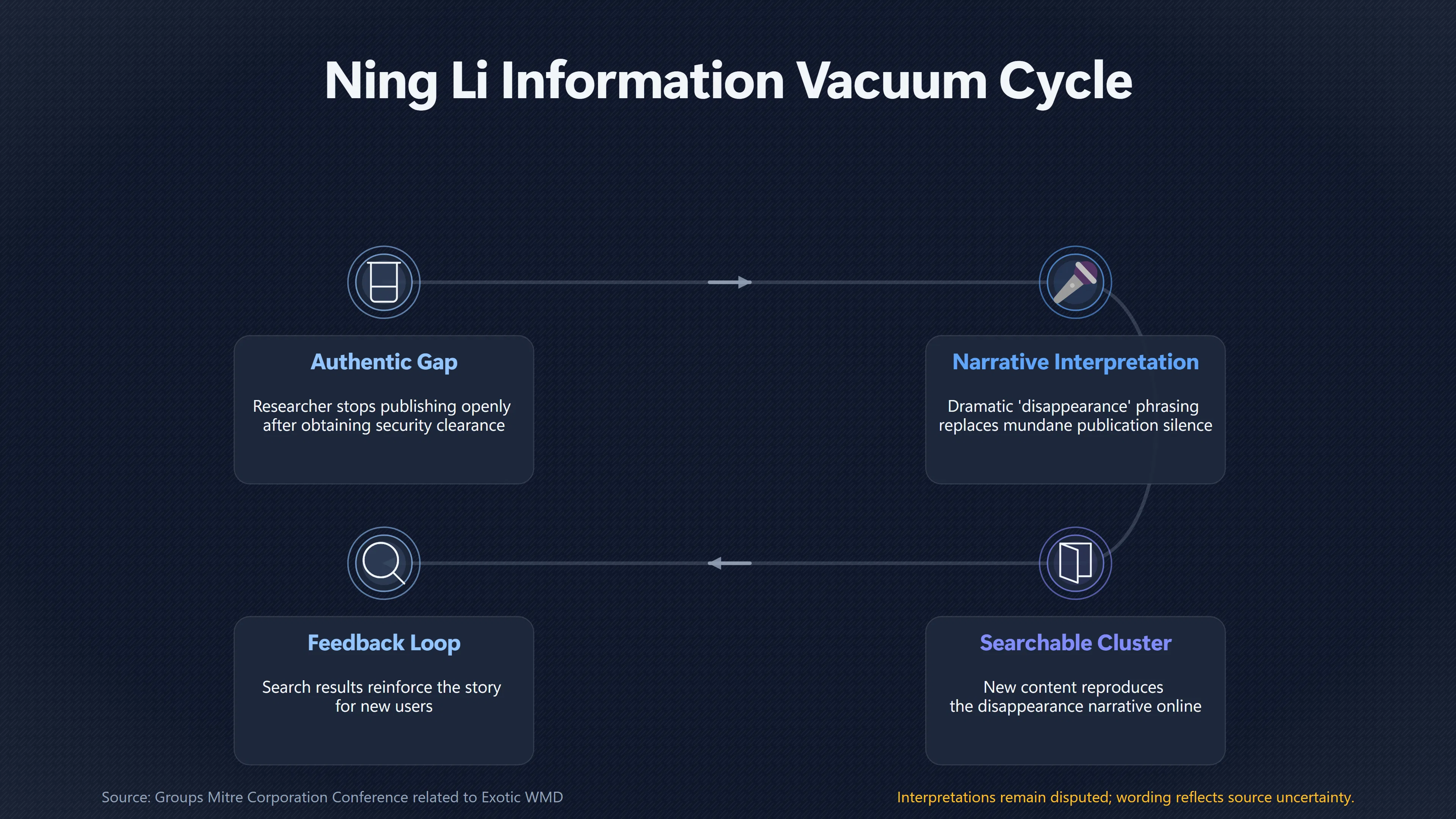 Overview image for Why Search Engines Can Make a Scientist Seem Missing | Info Vacuums