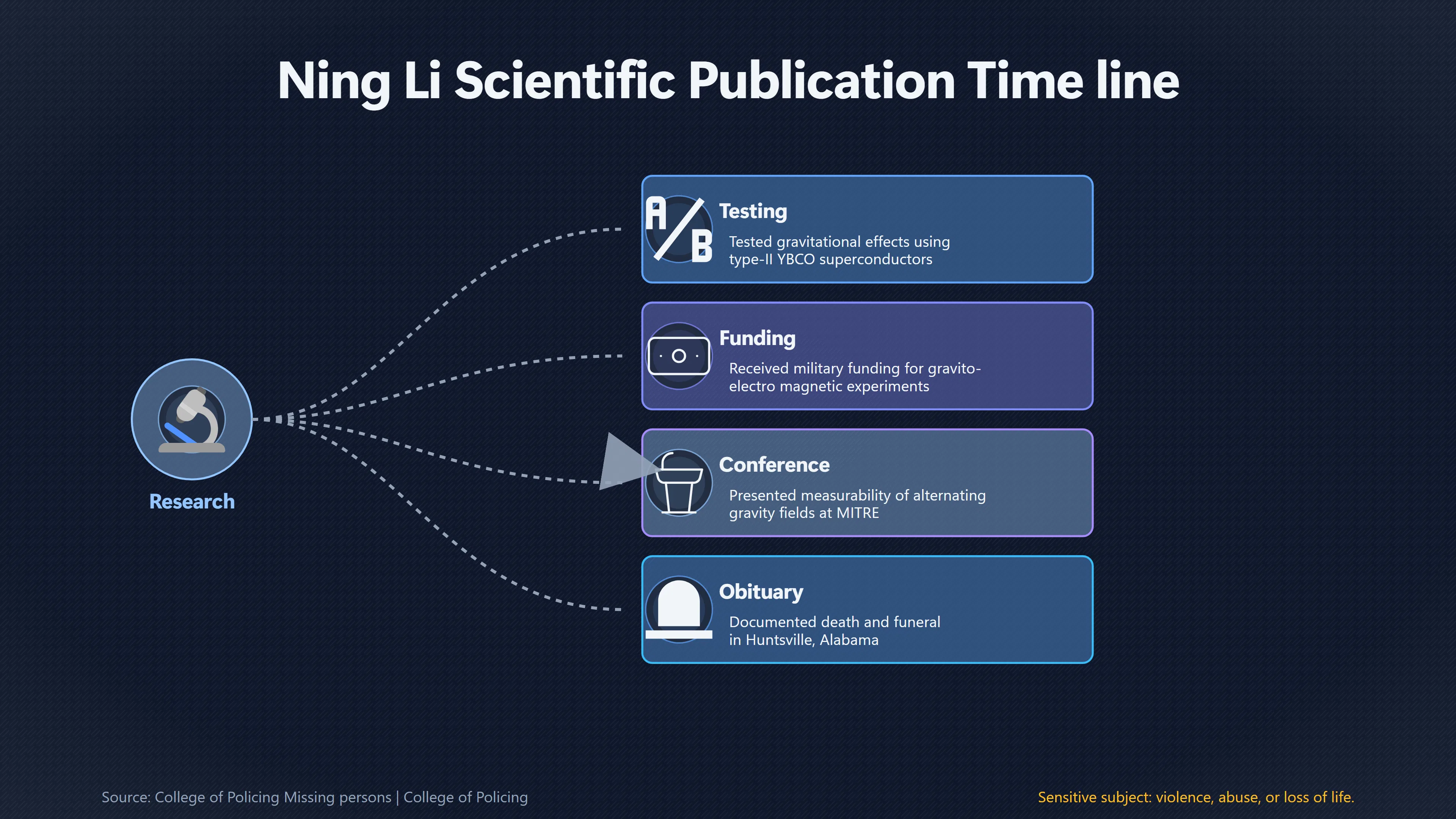 Overview image for When Does Scientific Silence Become a Disappearance? | Info Vacuums