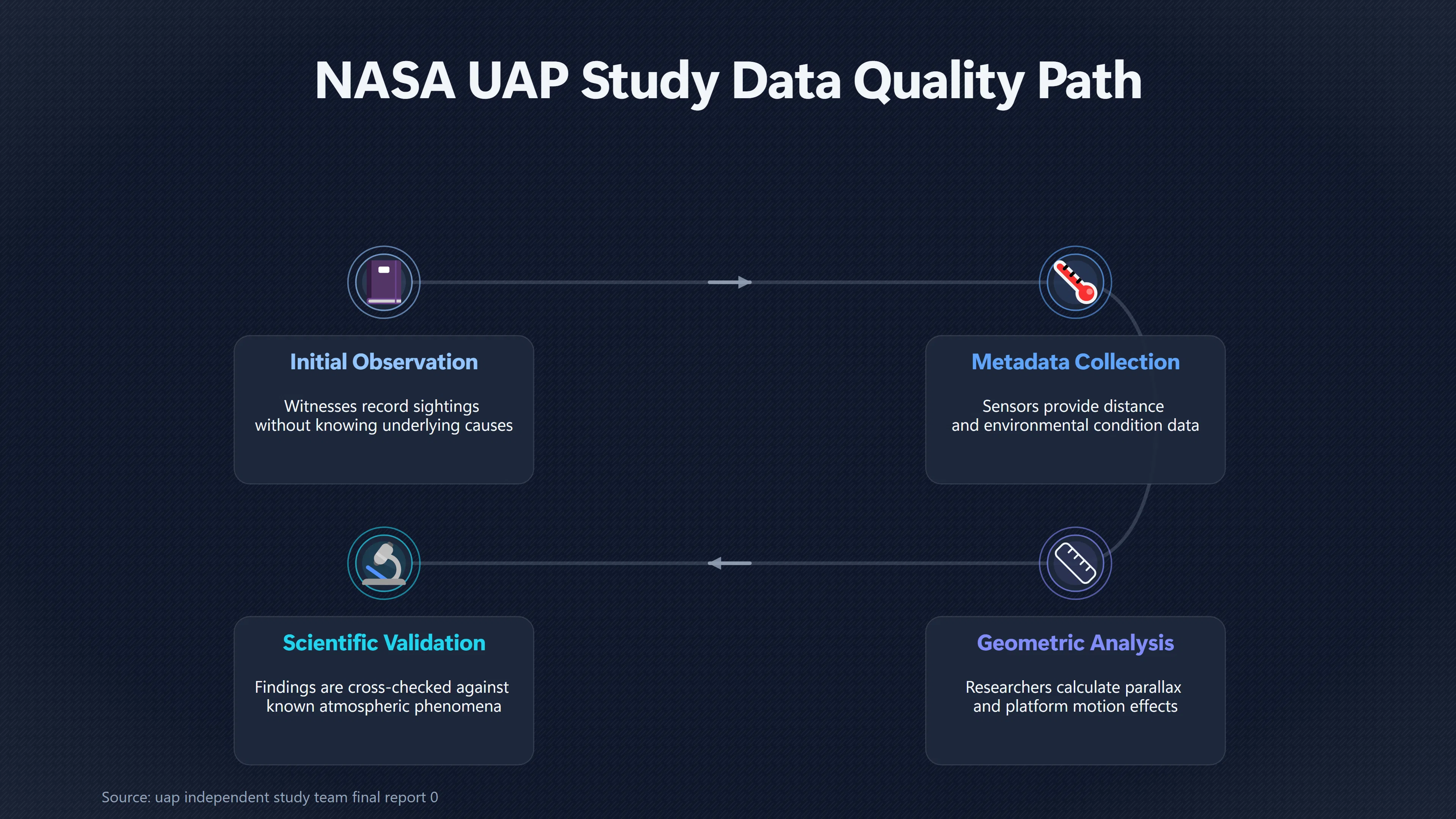 Overview image for NASA Found UAP Stigma Without Endorsing UFO Claims | Hostility
