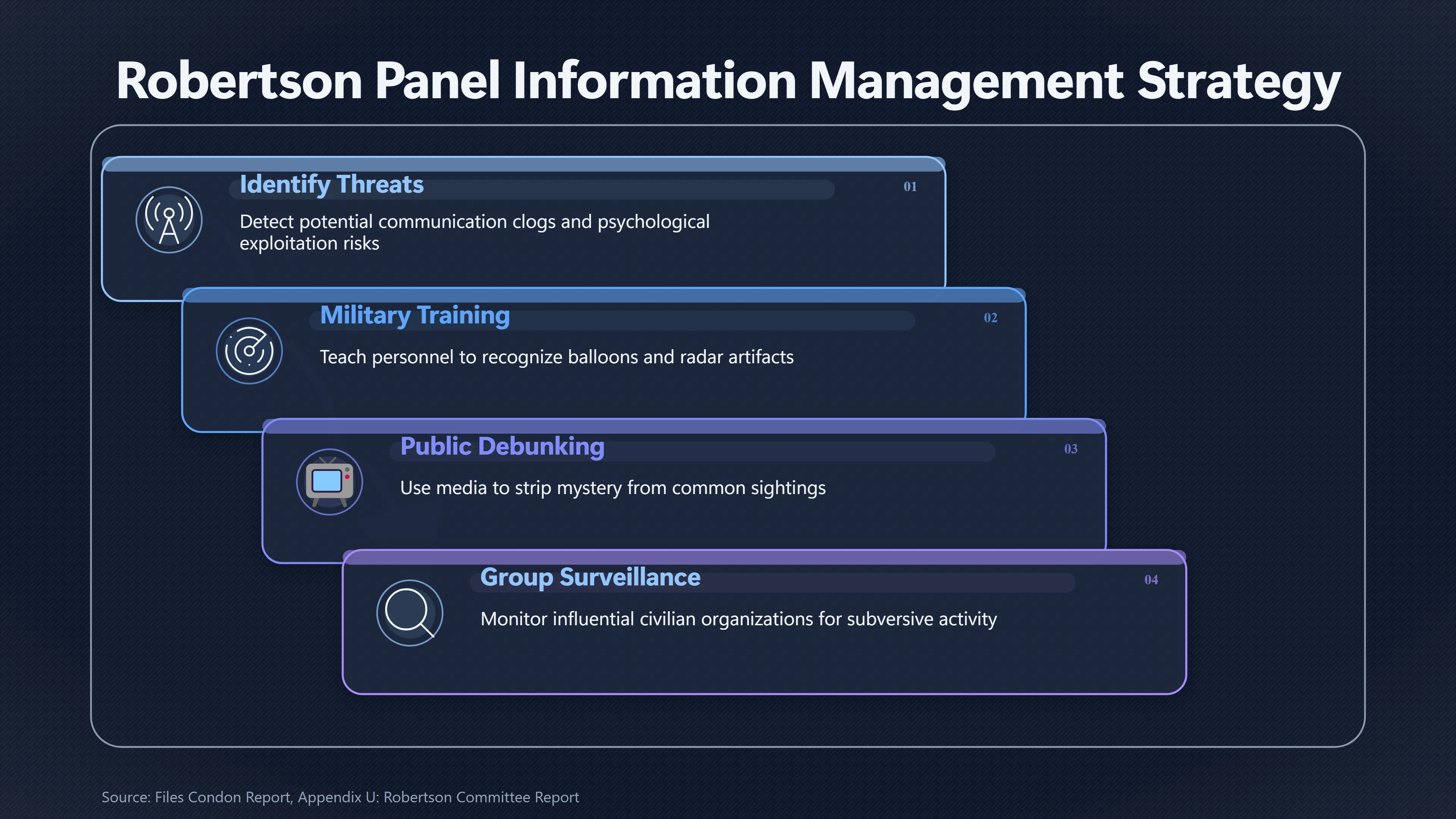 Overview image for What Did the Robertson Panel Mean by Debunking? | Hostility