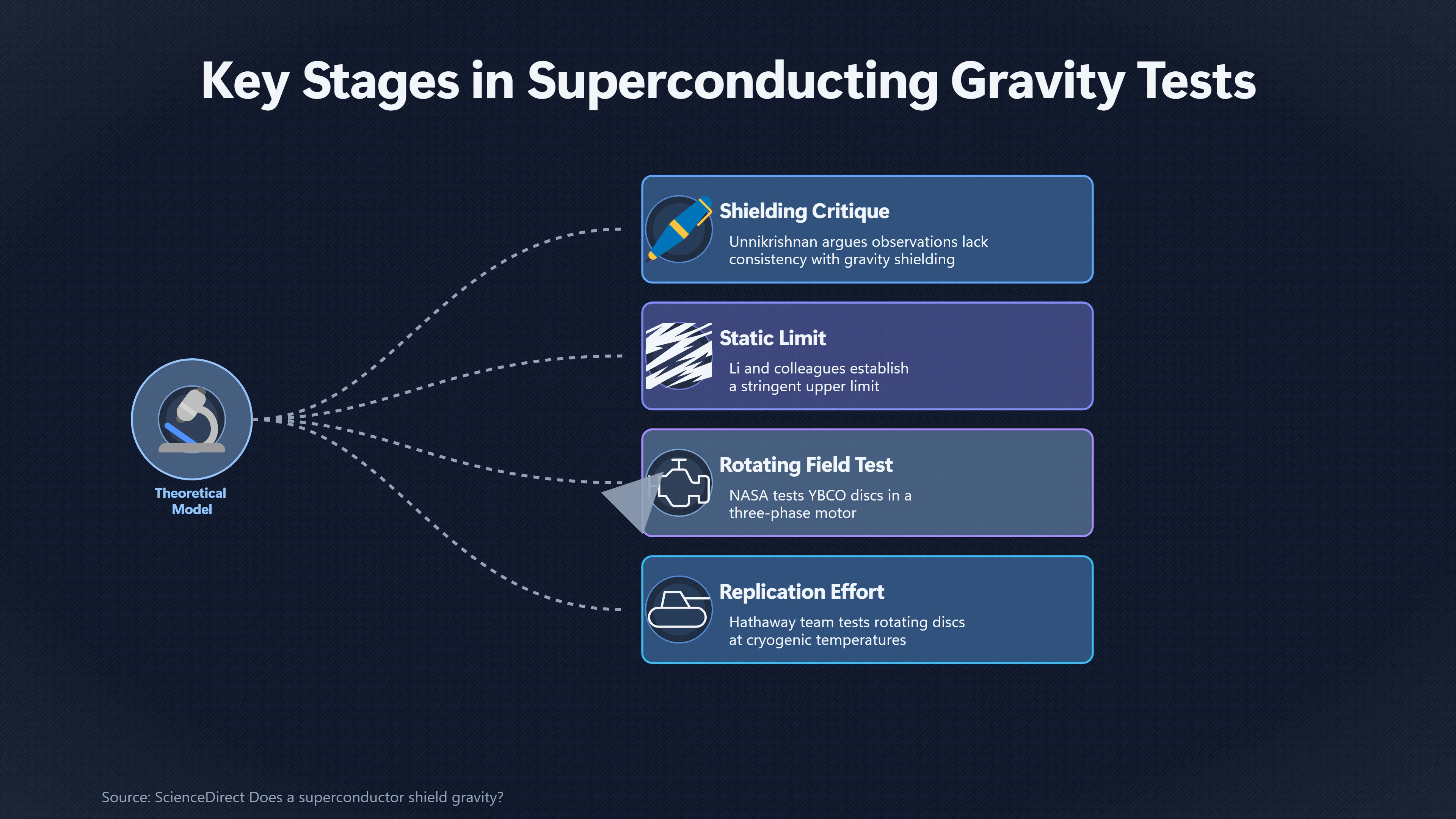 Overview image for When Failed Antigravity Tests Look Like Suppression | Hostility