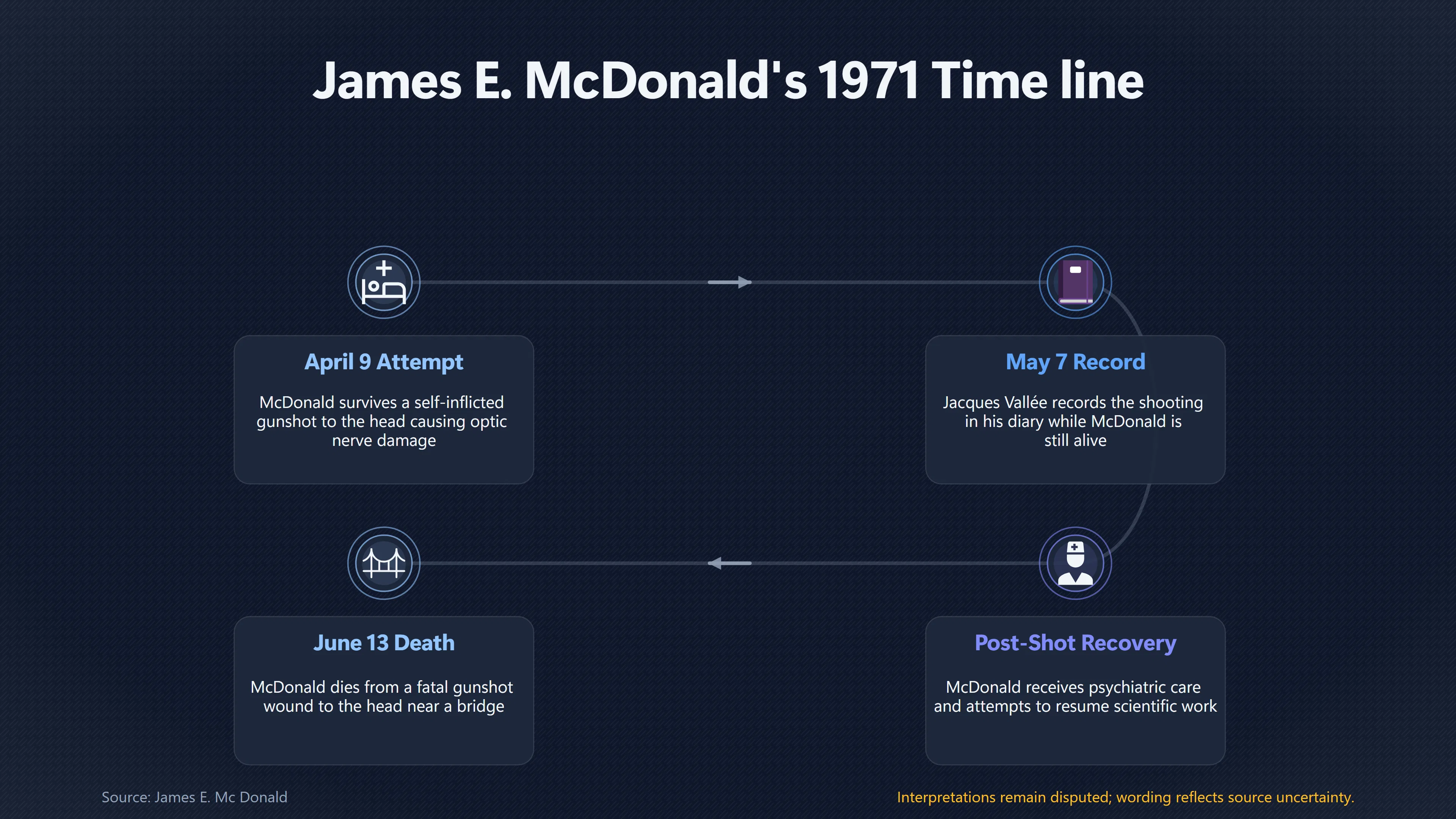 Overview image for Why Mc Donald's April Shooting Changes the Case