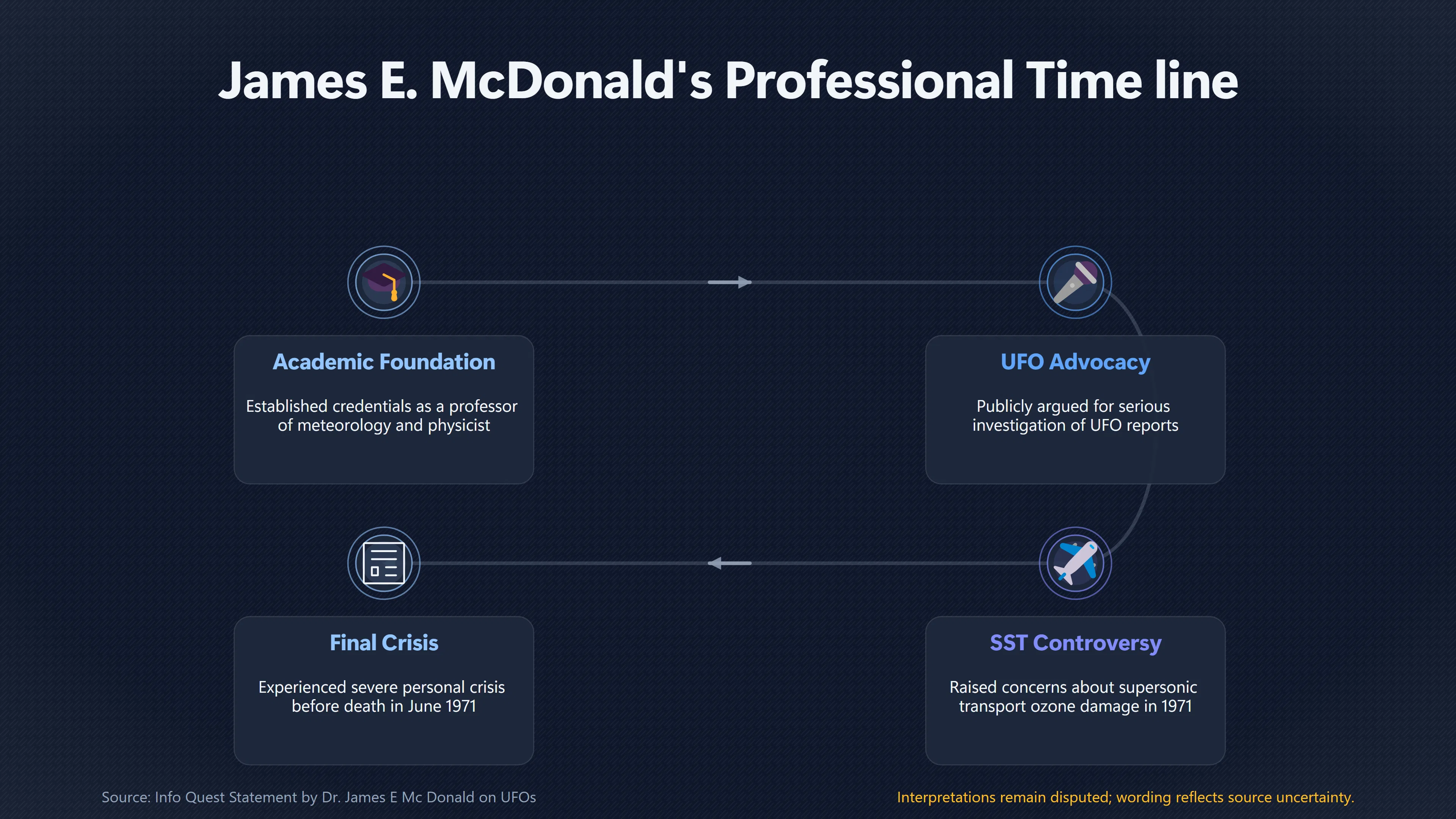 Overview image for How Did Ridicule Feed the Mc Donald Murder Theory?